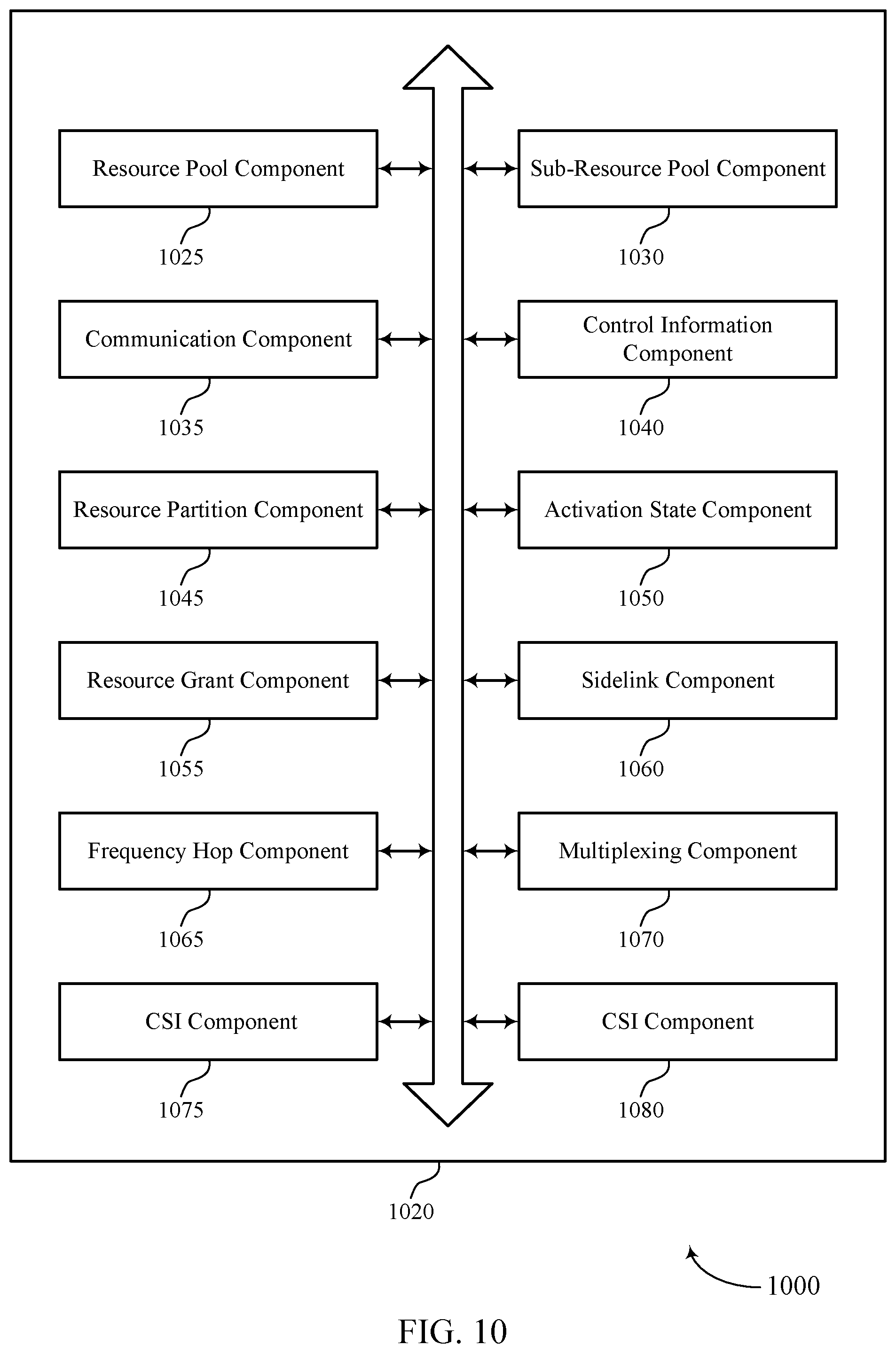 Patent US12568472 Figure 10 – Channel state information reporting based on sub-resource pools for sidelink communications