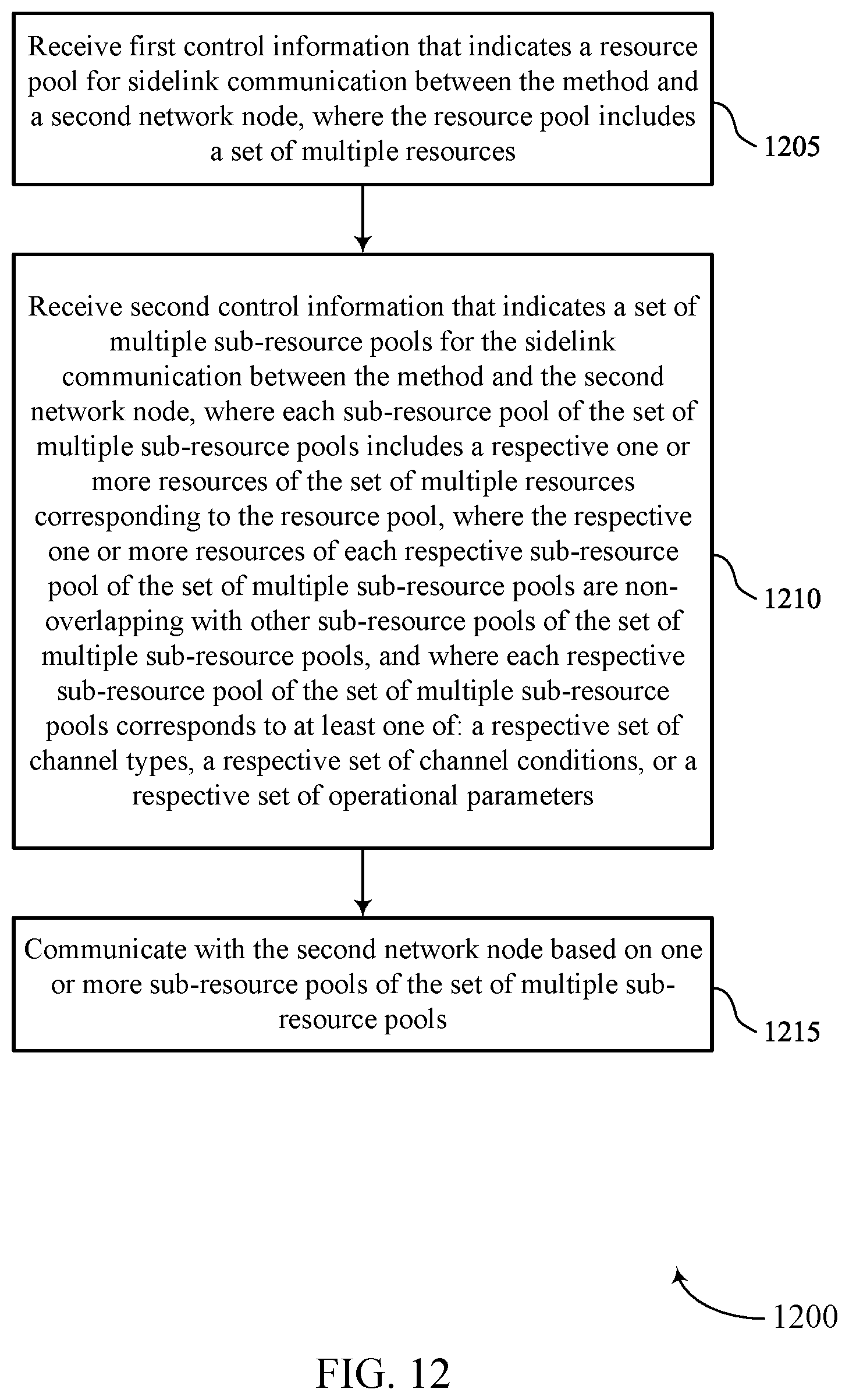 Patent US12568472 Figure 12 – Channel state information reporting based on sub-resource pools for sidelink communications