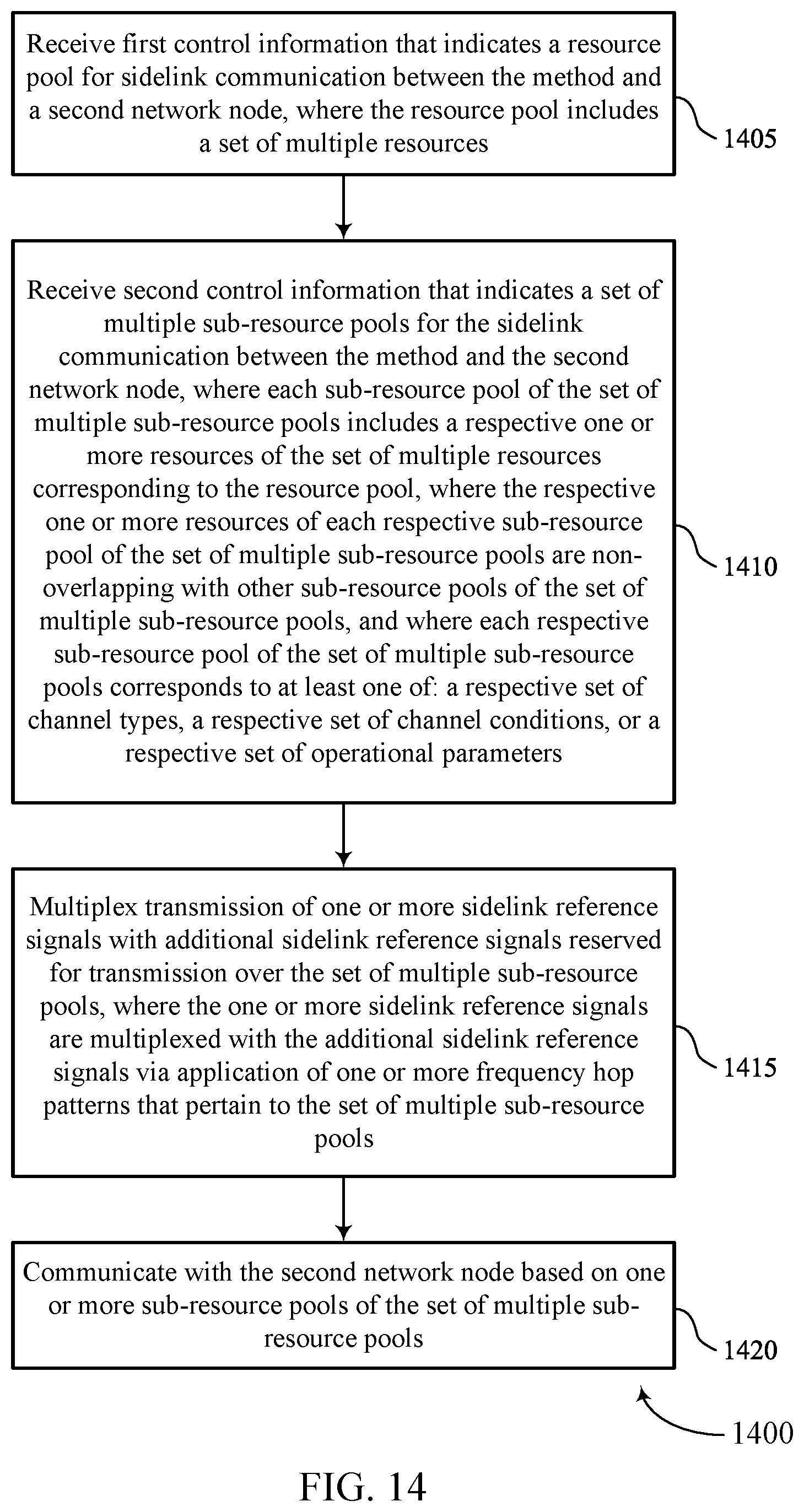 Patent US12568472 Figure 14 – Channel state information reporting based on sub-resource pools for sidelink communications