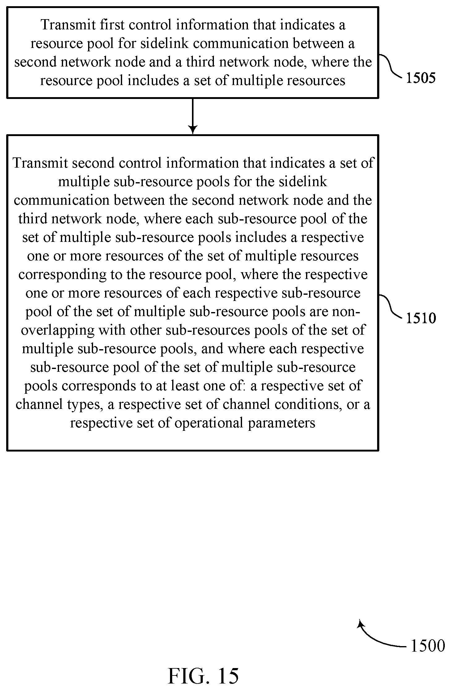 Patent US12568472 Figure 15 – Channel state information reporting based on sub-resource pools for sidelink communications