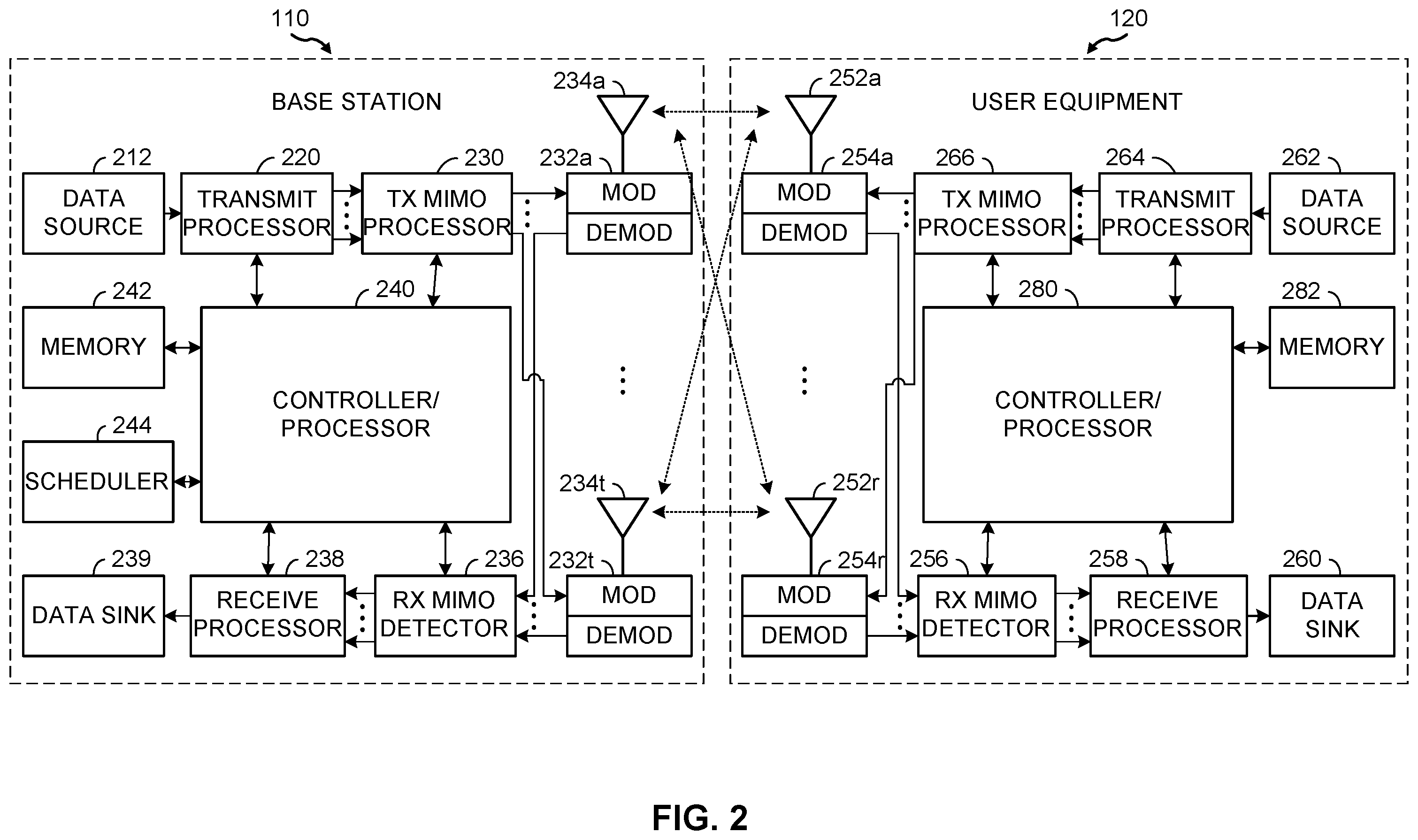 Patent US12568473 Figure 2 – Dynamic receiver type selection by network node