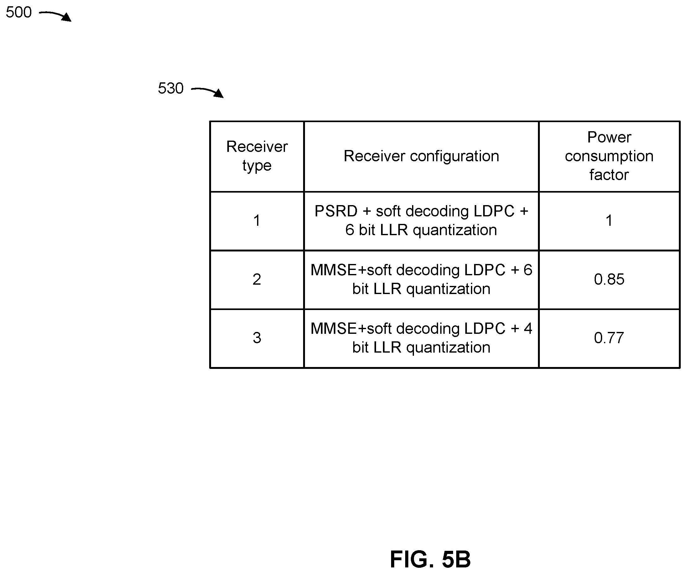 Patent US12568473 Figure 6 – Dynamic receiver type selection by network node