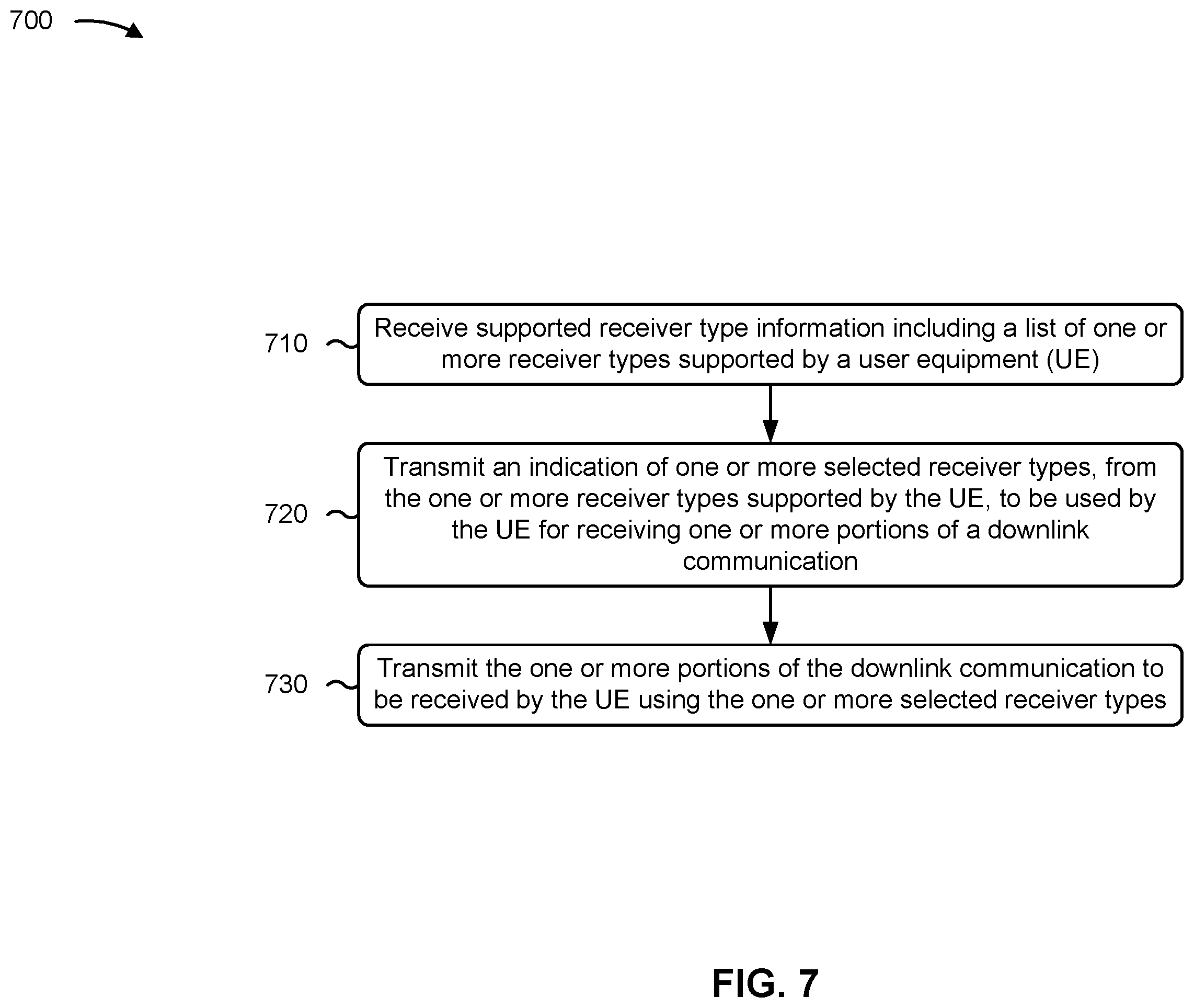 Patent US12568473 Figure 9 – Dynamic receiver type selection by network node