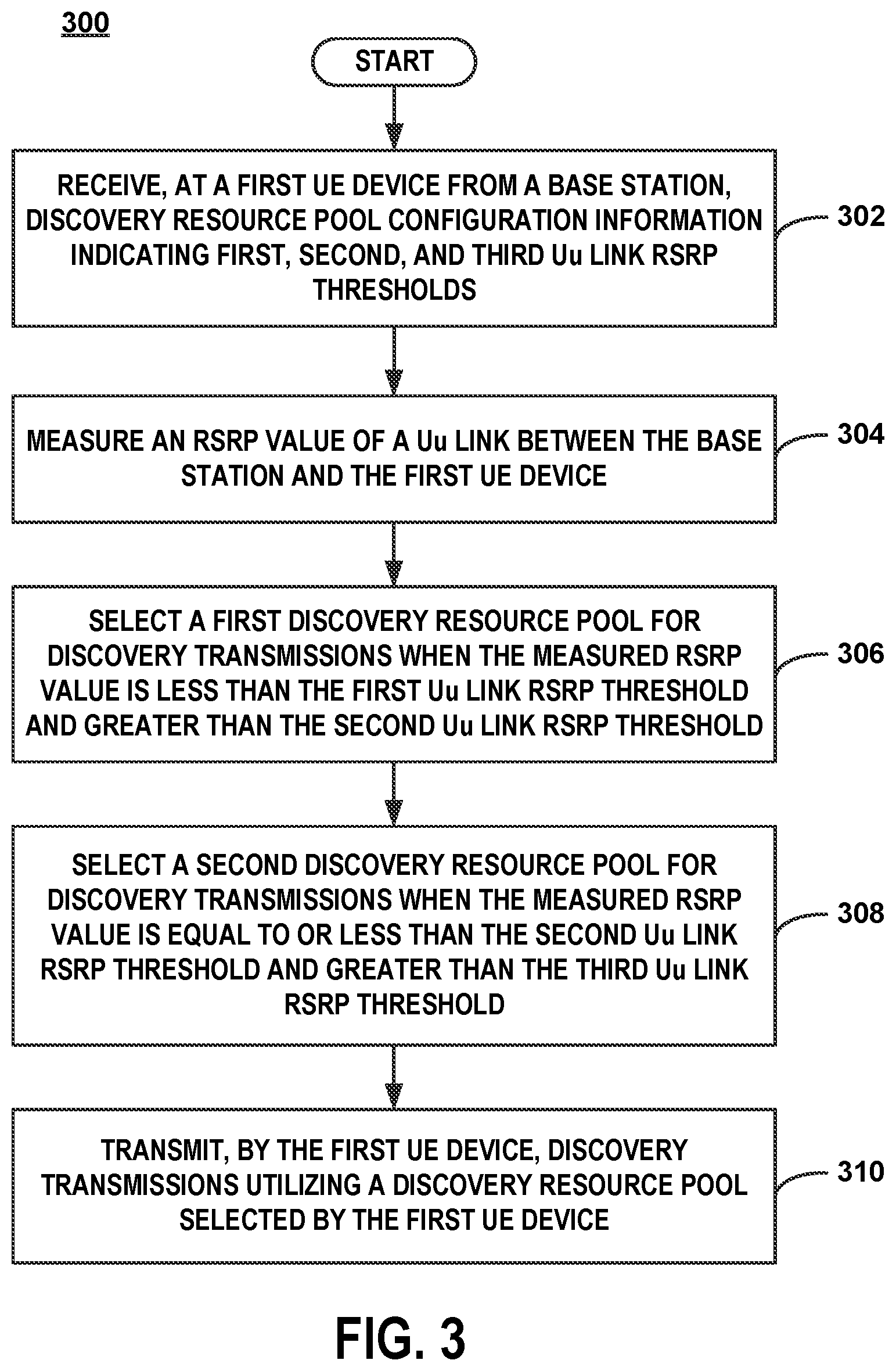 Patent US12568474 Figure 3 – Discovery resource selection based on RSRP value of a UU link