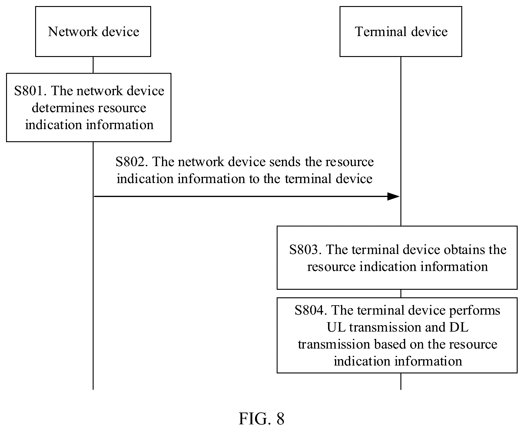 Patent US12568475 Figure 6 – Resource allocation method and apparatus