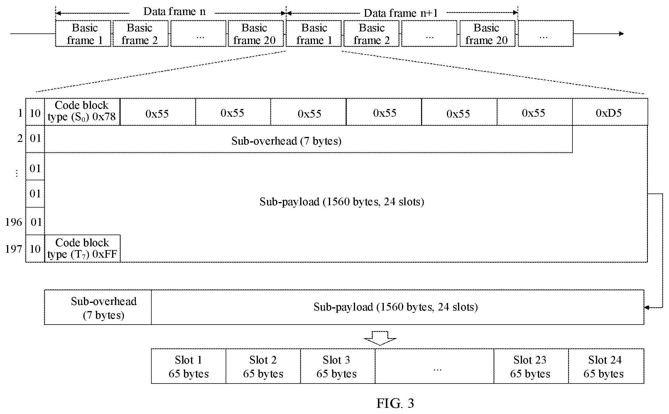 Patent US12568476 Figure 2 – Configuration of resource slots and services in communication channels