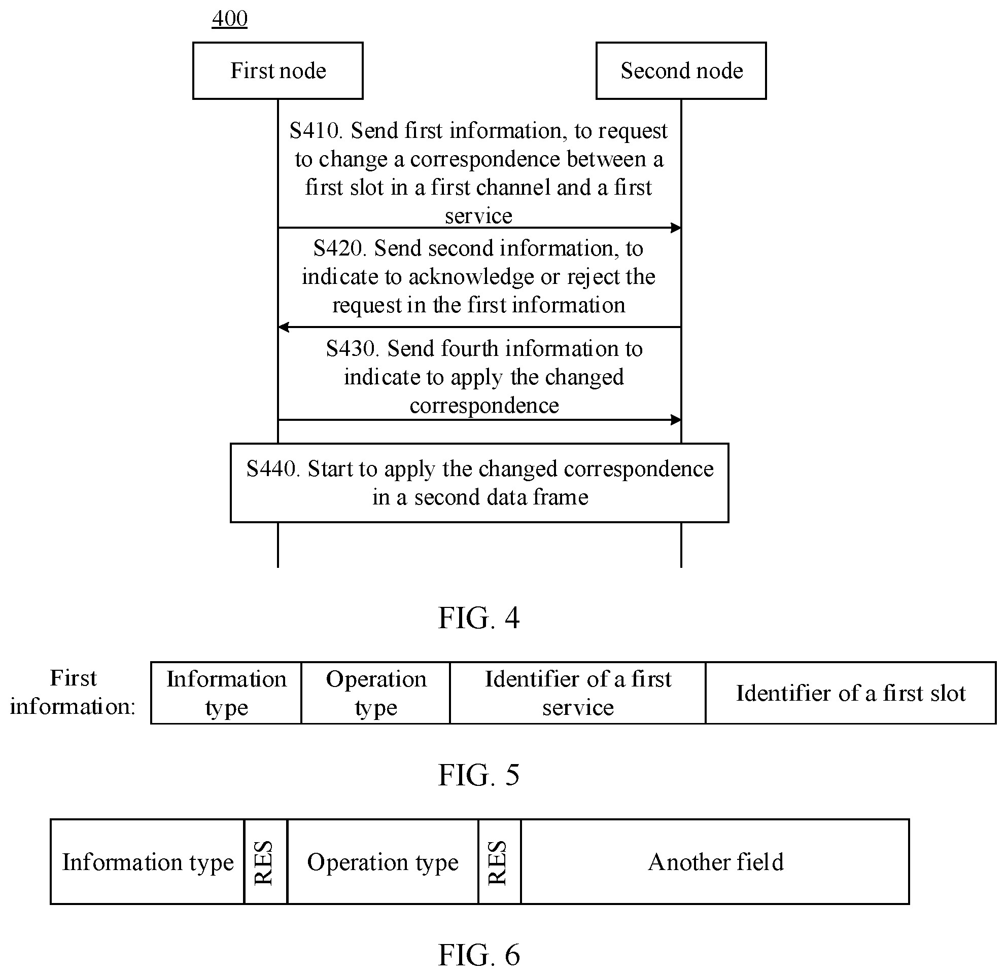 Patent US12568476 Figure 3 – Configuration of resource slots and services in communication channels
