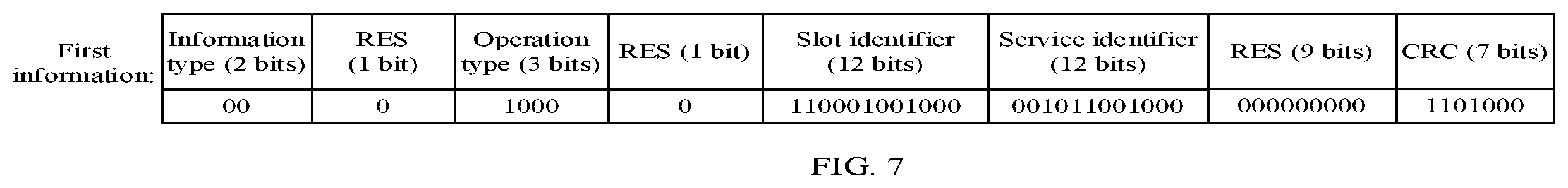 Patent US12568476 Figure 4 – Configuration of resource slots and services in communication channels