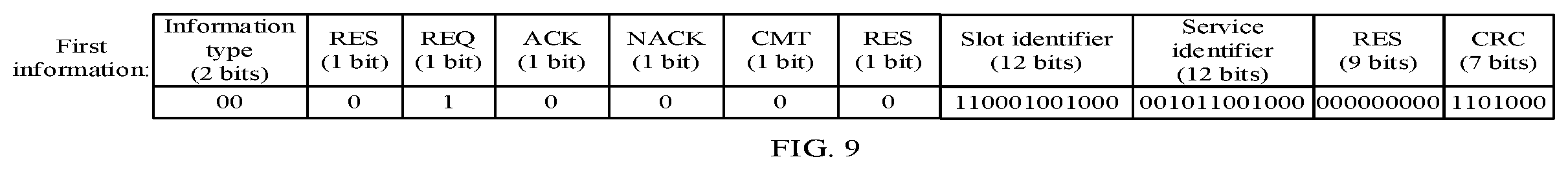 Patent US12568476 Figure 6 – Configuration of resource slots and services in communication channels