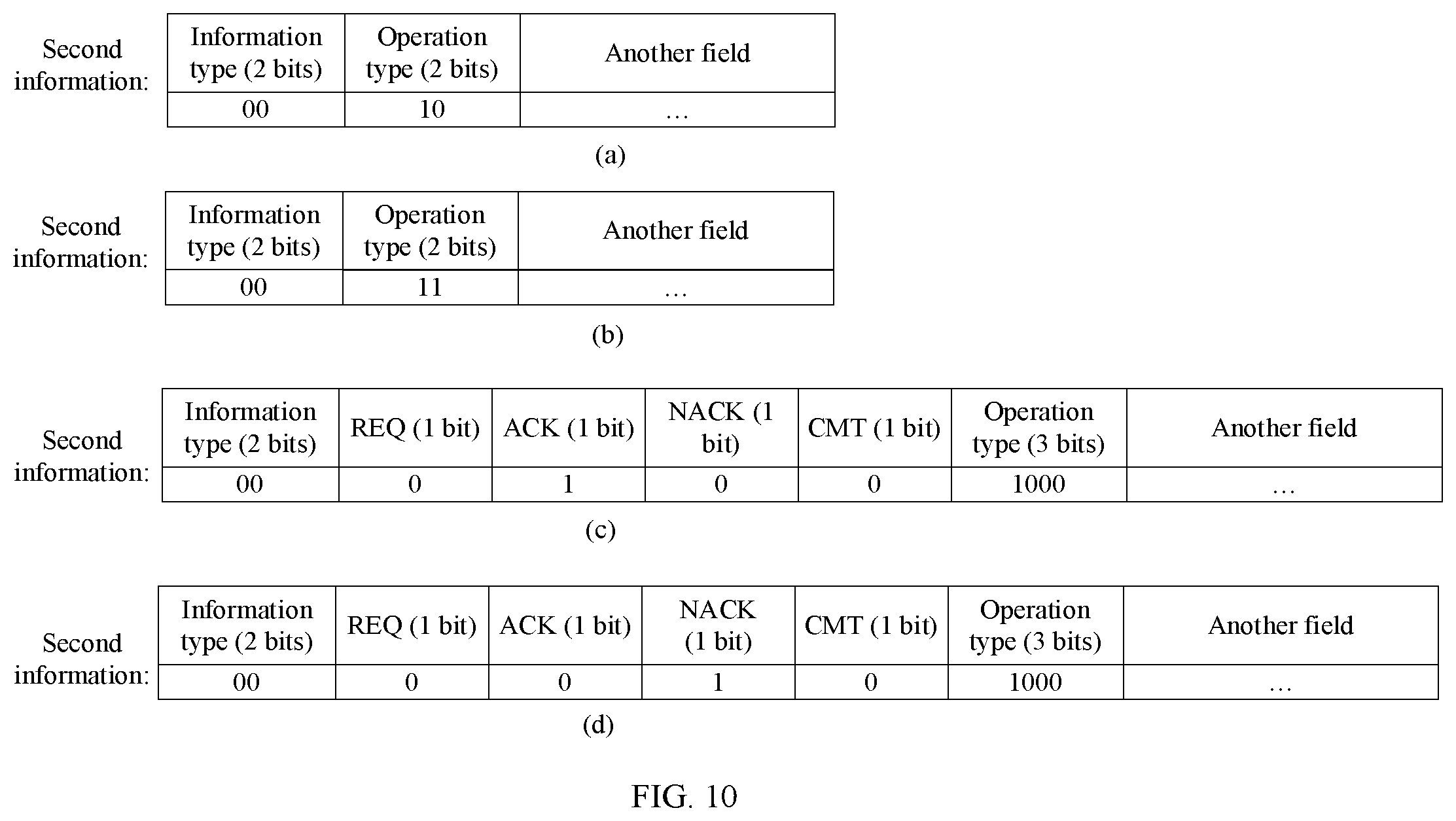 Patent US12568476 Figure 7 – Configuration of resource slots and services in communication channels