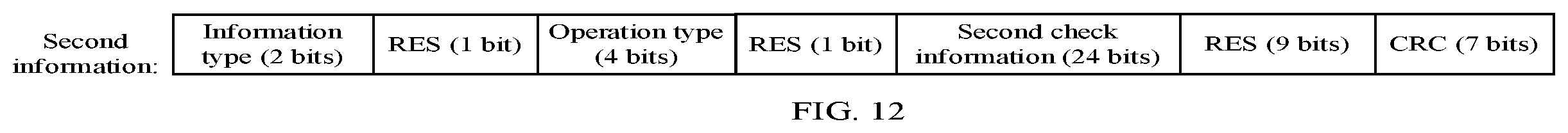 Patent US12568476 Figure 9 – Configuration of resource slots and services in communication channels