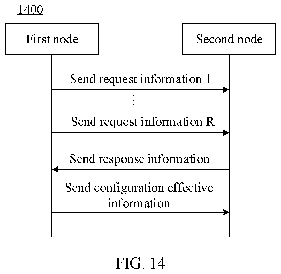 Patent US12568476 Figure 11 – Configuration of resource slots and services in communication channels