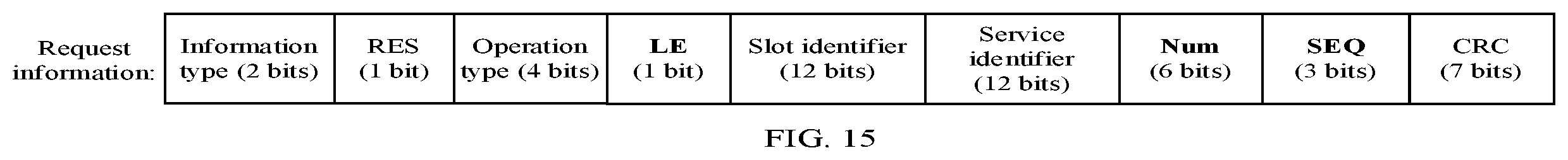 Patent US12568476 Figure 12 – Configuration of resource slots and services in communication channels