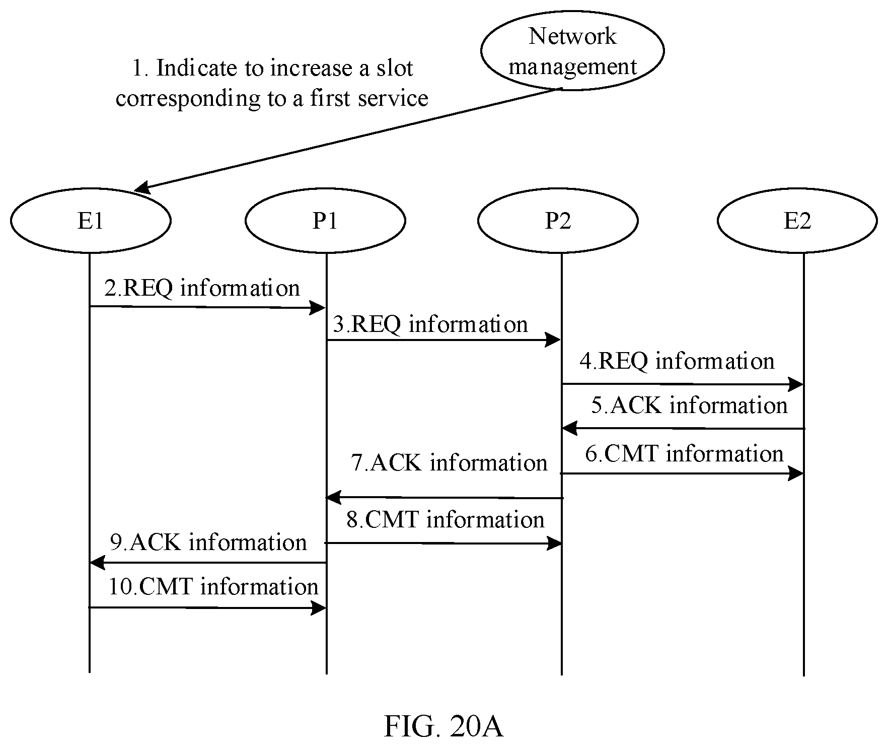 Patent US12568476 Figure 17 – Configuration of resource slots and services in communication channels