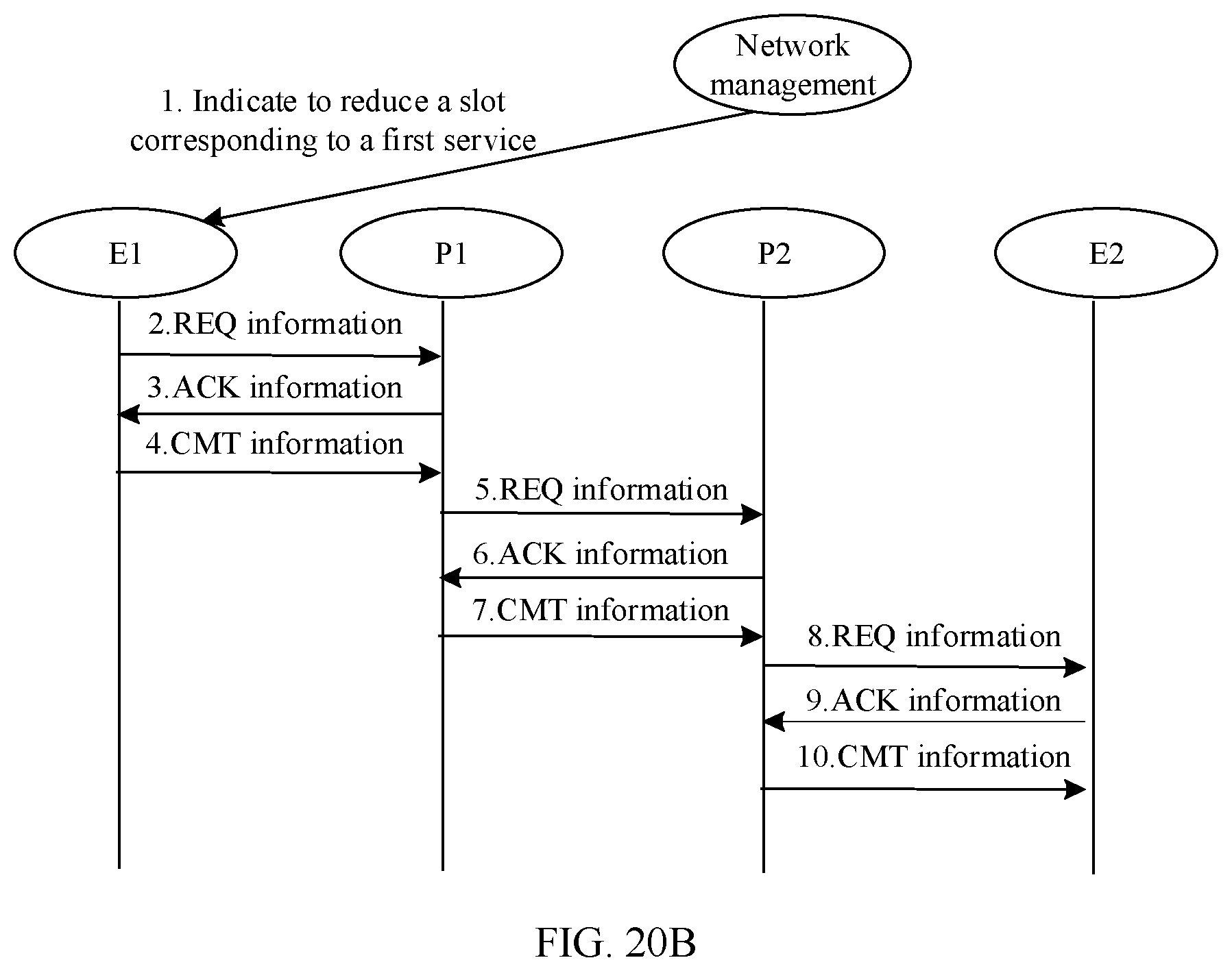 Patent US12568476 Figure 18 – Configuration of resource slots and services in communication channels