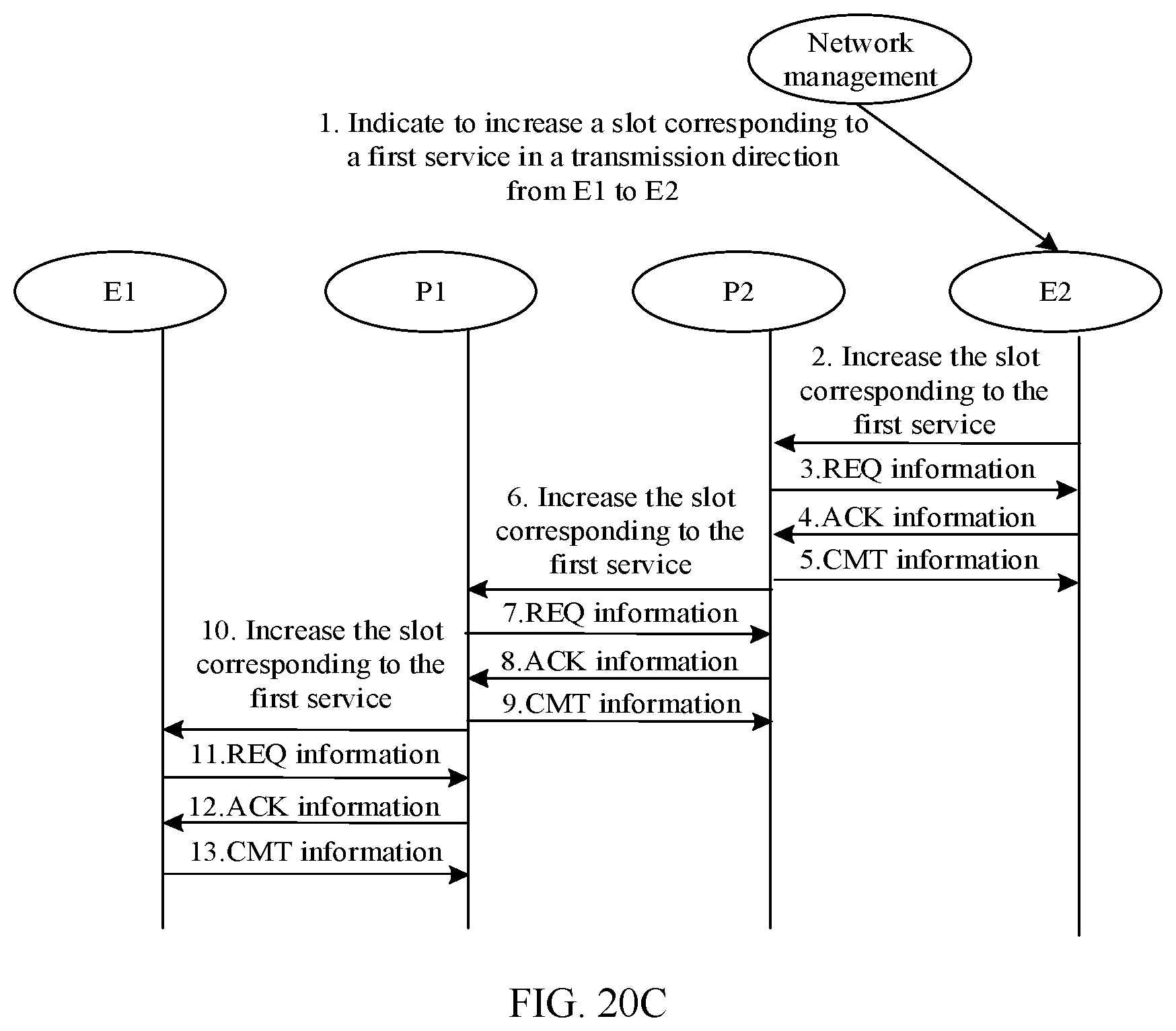 Patent US12568476 Figure 19 – Configuration of resource slots and services in communication channels