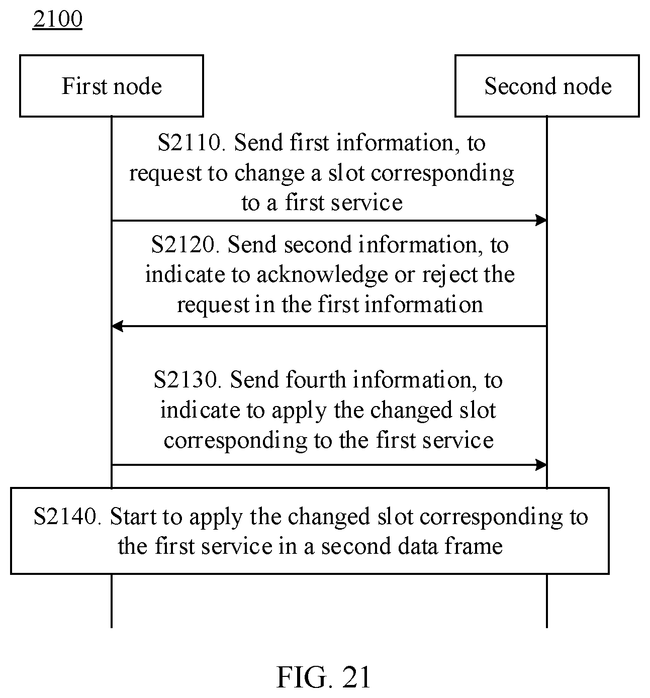 Patent US12568476 Figure 20 – Configuration of resource slots and services in communication channels
