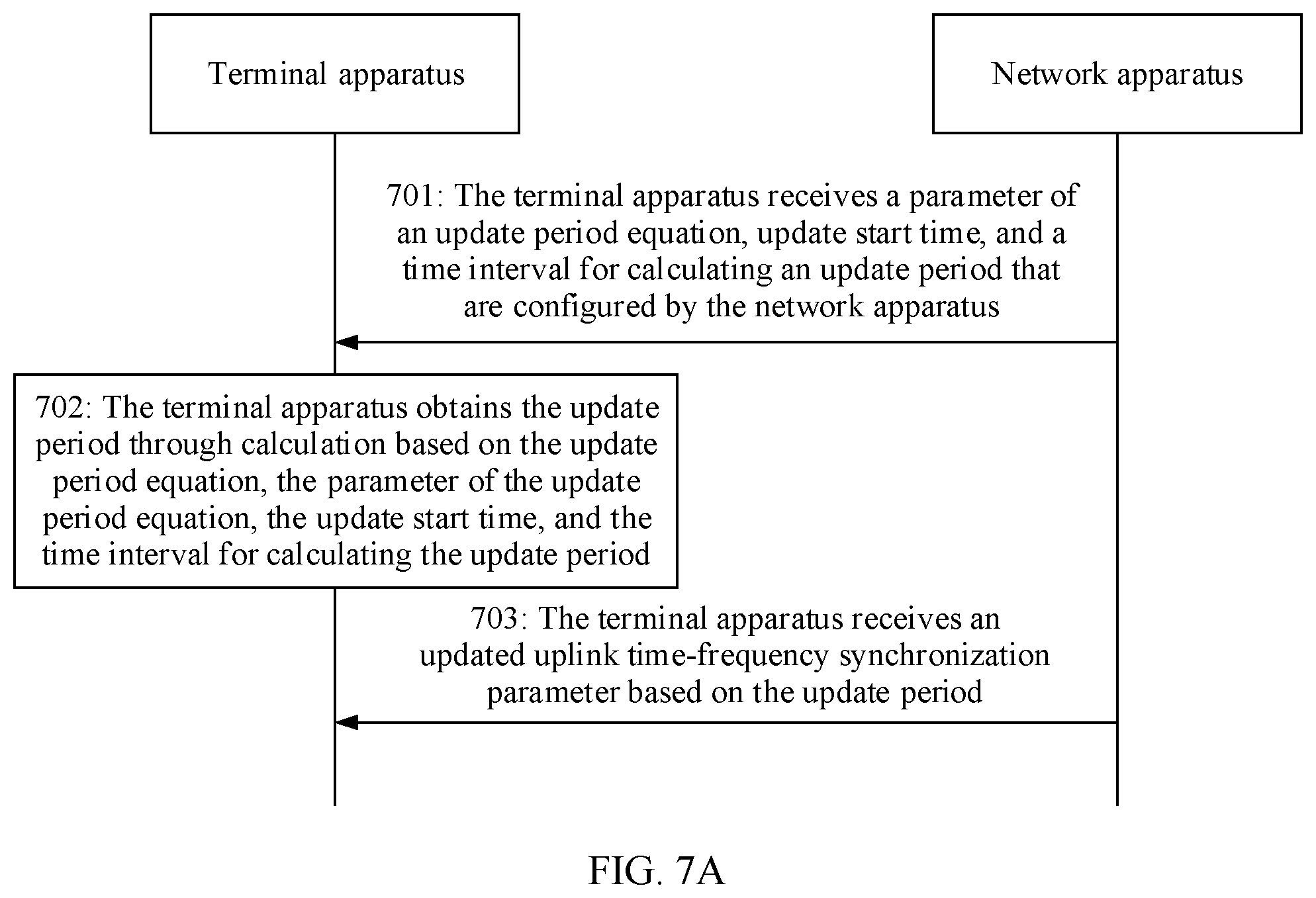 Patent US12568477 Figure 10 – Parameter update method and related apparatus