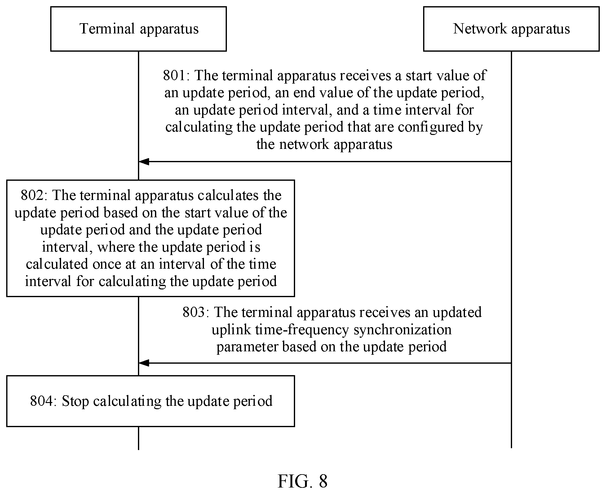 Patent US12568477 Figure 12 – Parameter update method and related apparatus