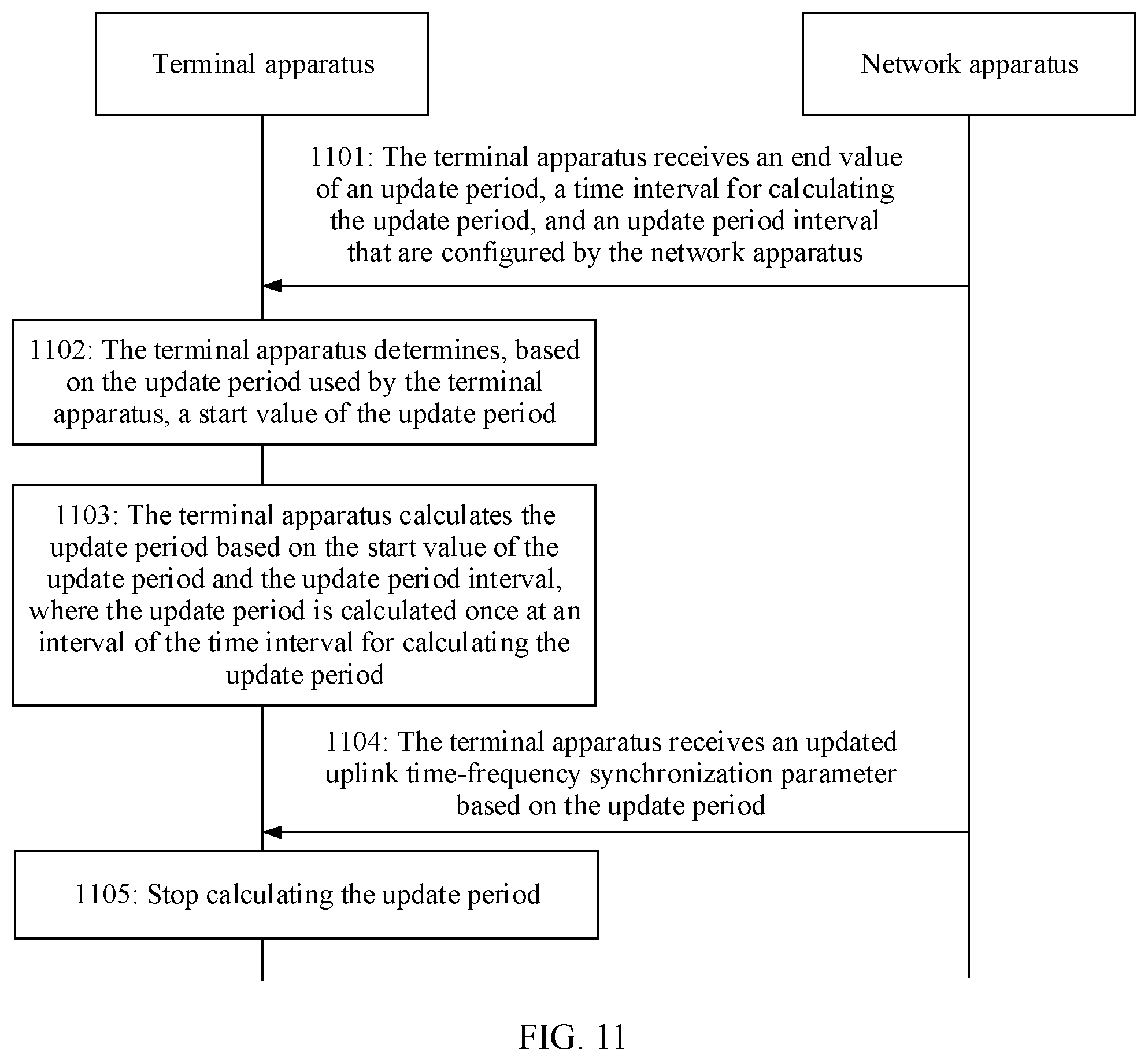 Patent US12568477 Figure 14 – Parameter update method and related apparatus