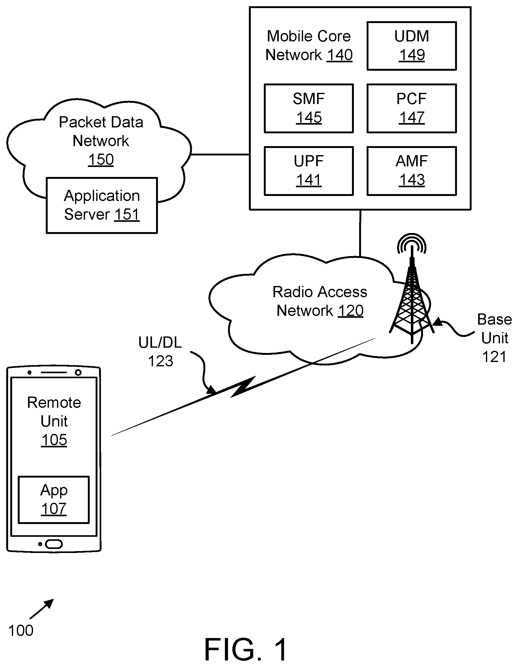 Patent US12568479 — Associating transmit beams and sensing beams — Figure 1