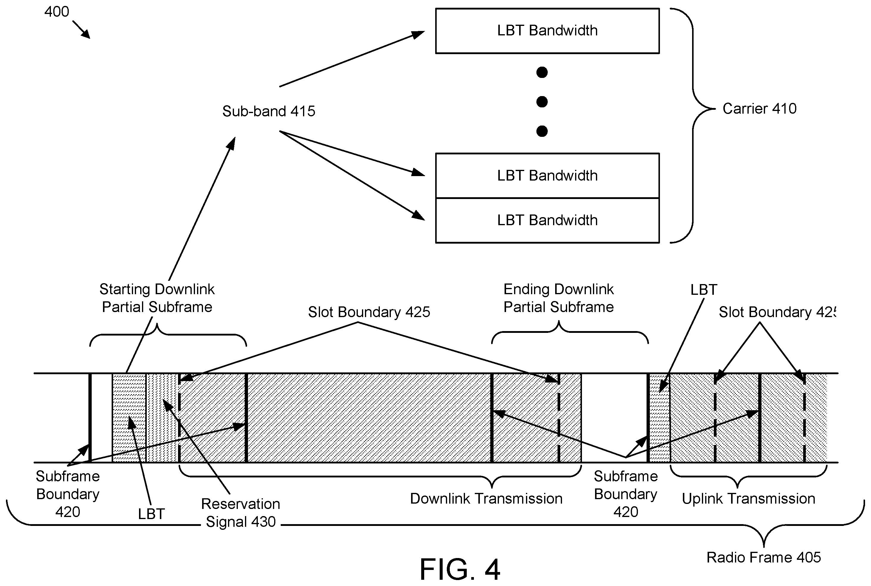 Patent US12568479 Figure 4 – Associating transmit beams and sensing beams