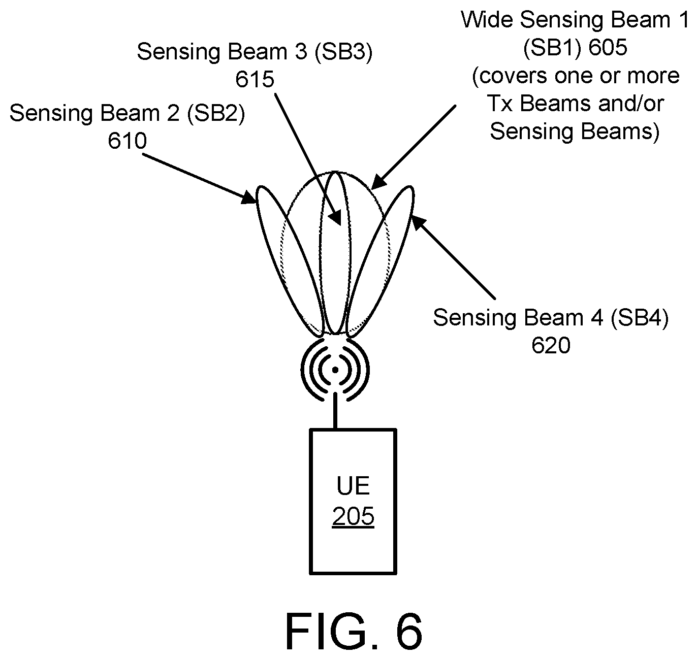 Patent US12568479 Figure 6 – Associating transmit beams and sensing beams