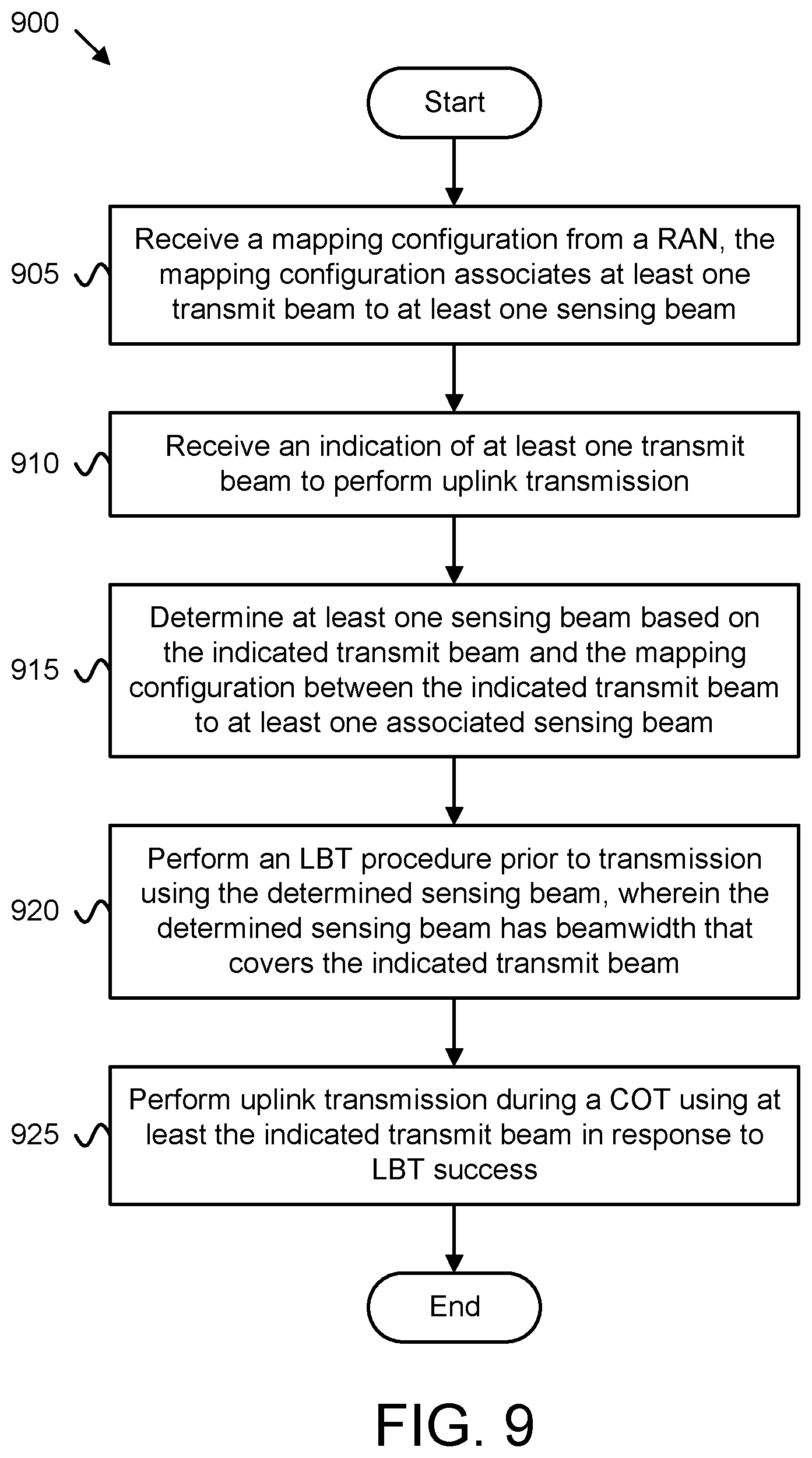 Patent US12568479 Figure 9 – Associating transmit beams and sensing beams