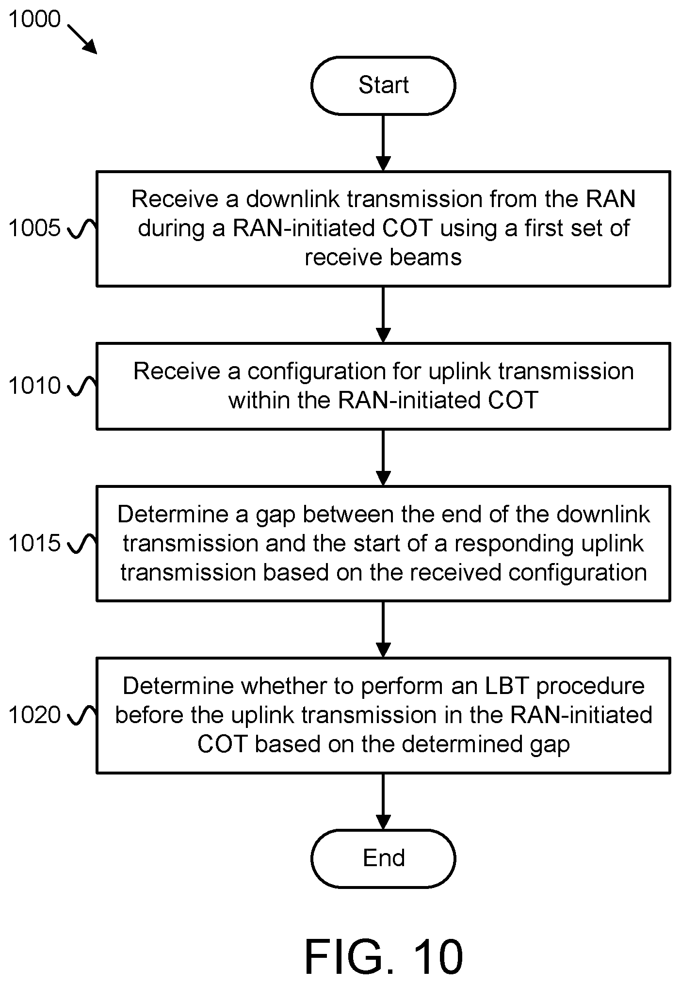 Patent US12568479 Figure 10 – Associating transmit beams and sensing beams