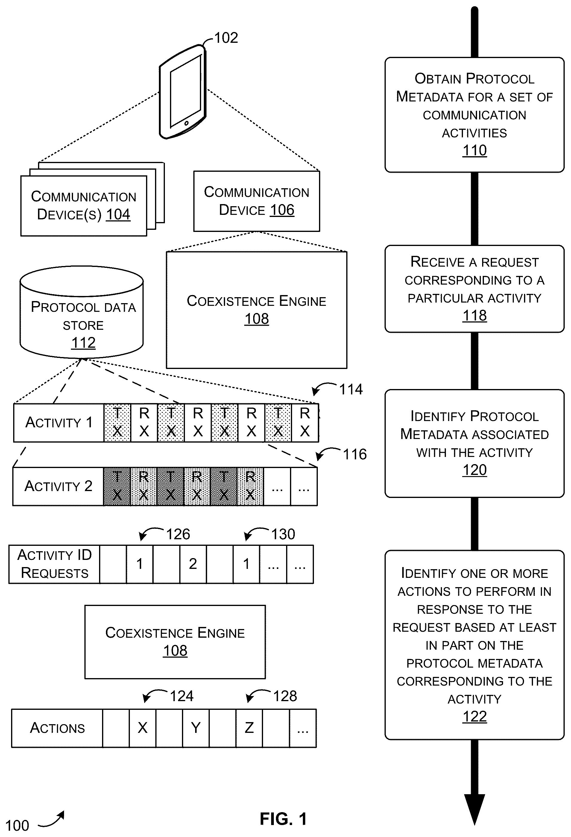 Patent US12568480 Figure 1 – Techniques for activity based wireless device coexistence