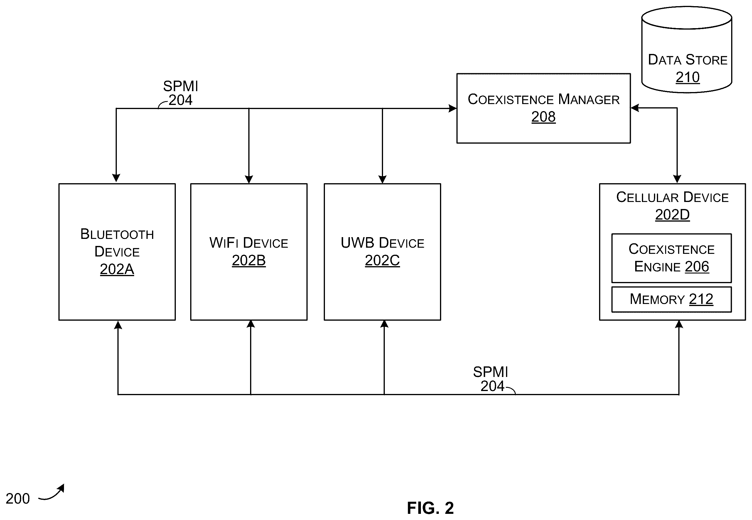 Patent US12568480 Figure 2 – Techniques for activity based wireless device coexistence