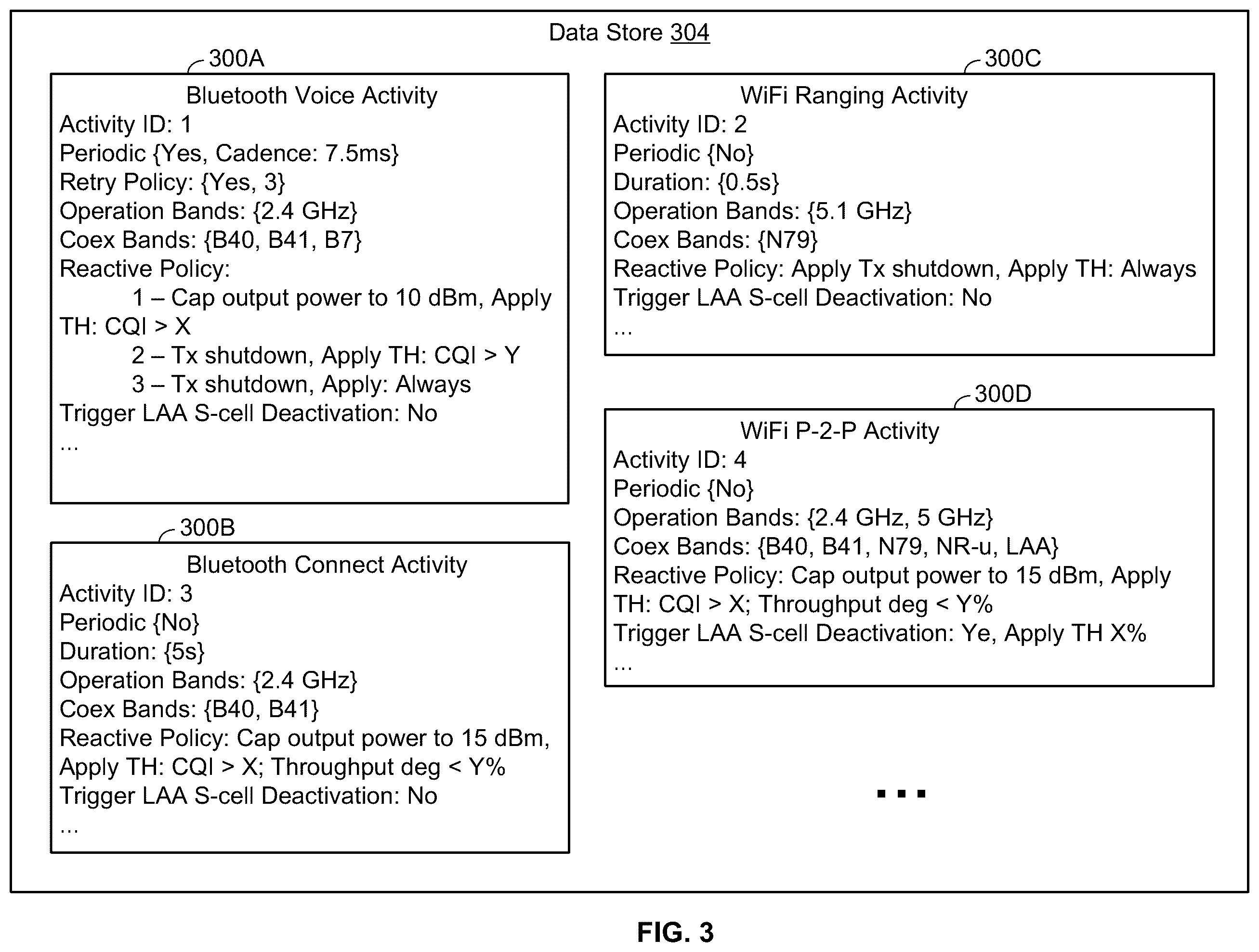 Patent US12568480 Figure 3 – Techniques for activity based wireless device coexistence
