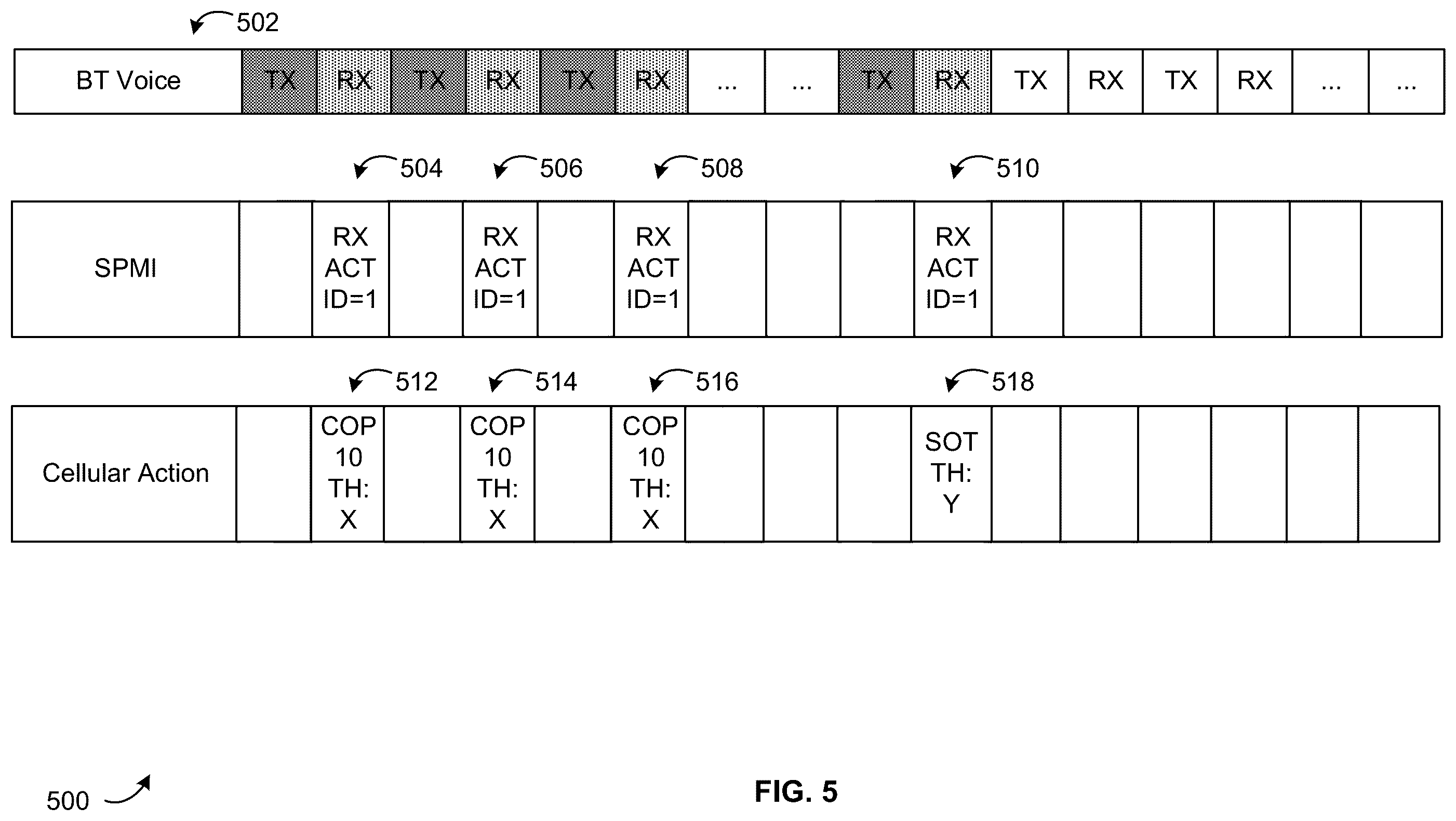 Patent US12568480 Figure 5 – Techniques for activity based wireless device coexistence