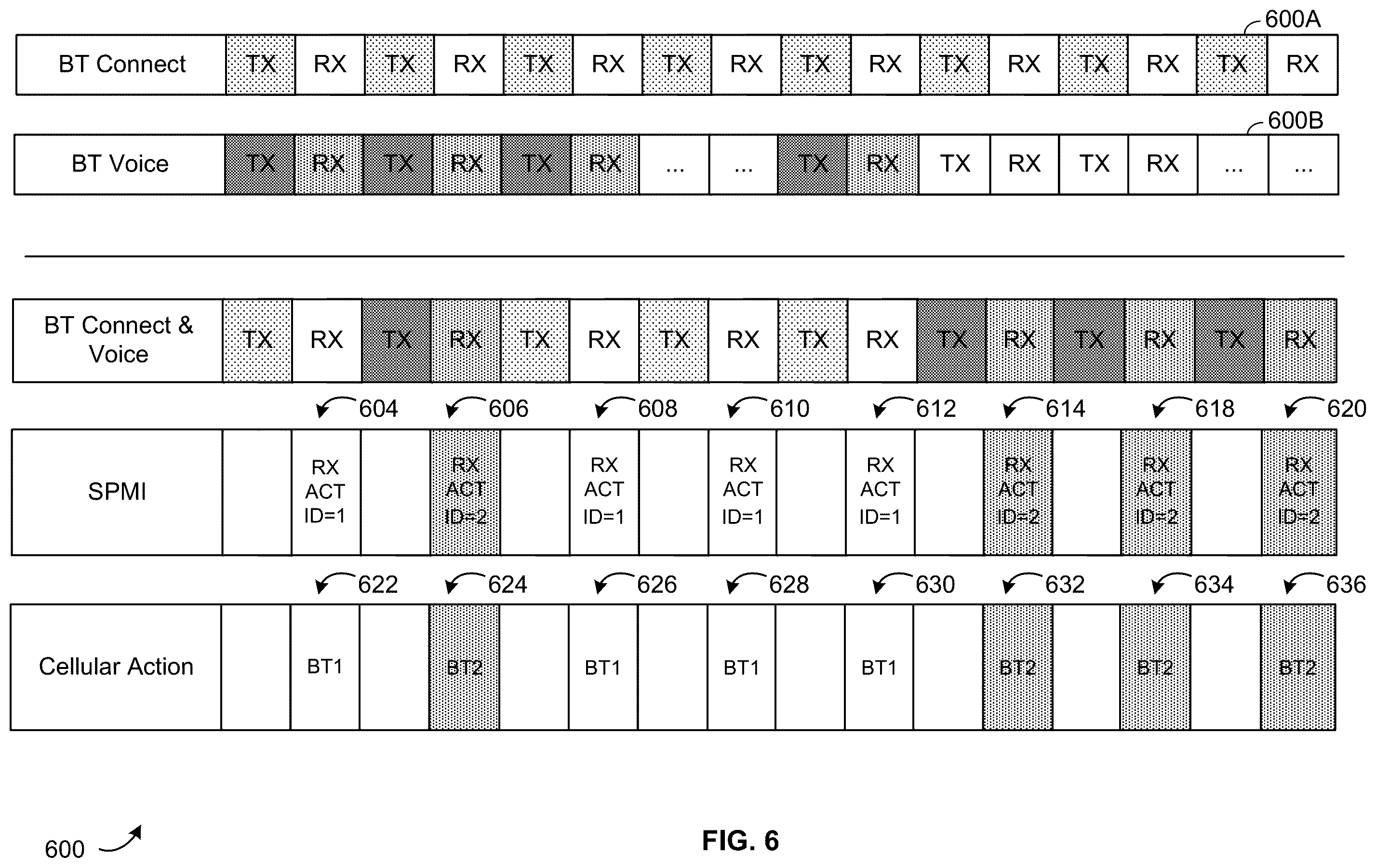 Patent US12568480 Figure 6 – Techniques for activity based wireless device coexistence