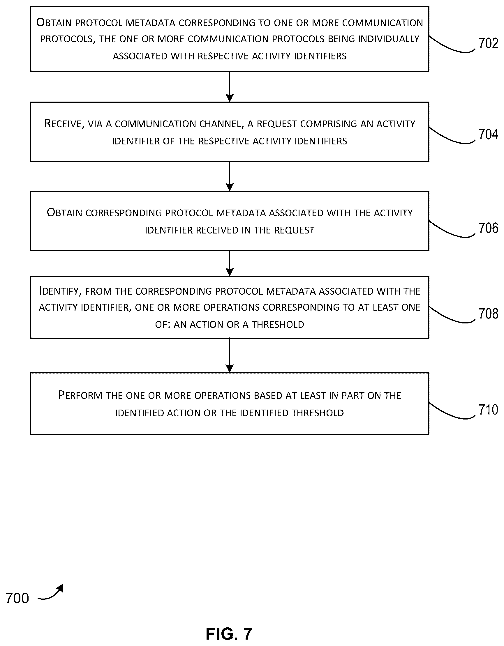Patent US12568480 Figure 7 – Techniques for activity based wireless device coexistence