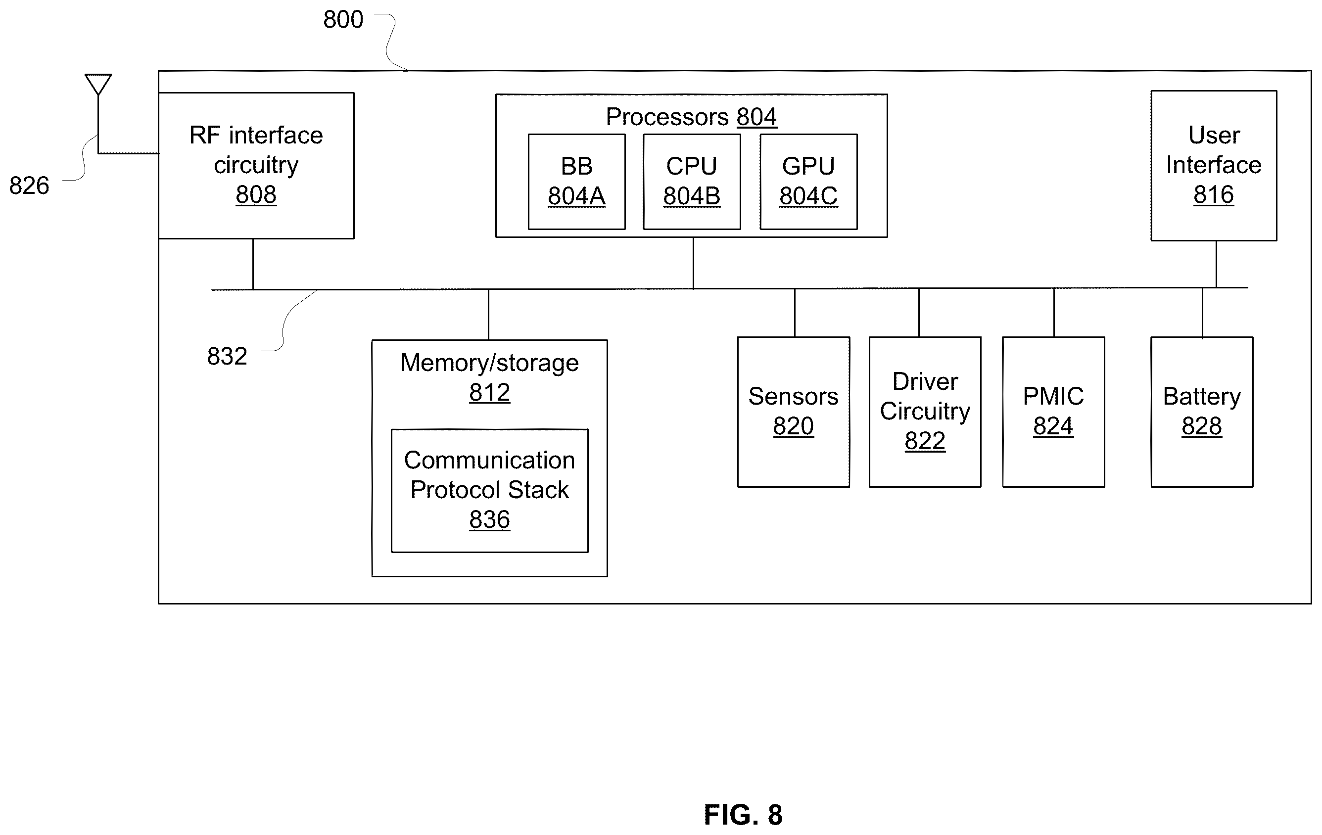 Patent US12568480 Figure 8 – Techniques for activity based wireless device coexistence