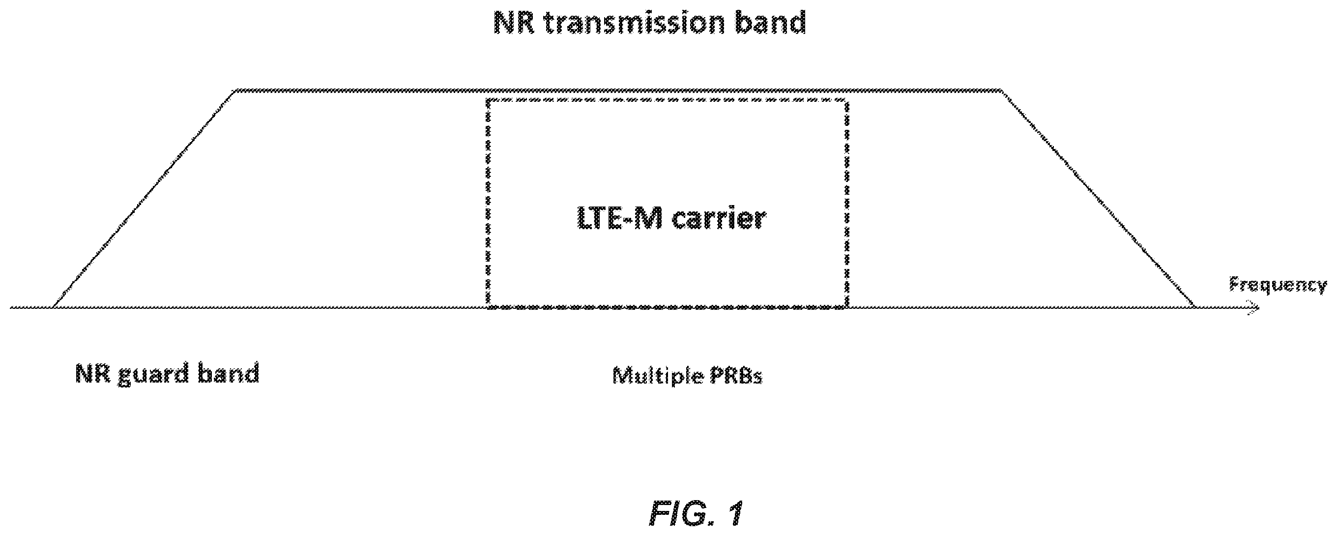 Patent US12568481 Figure 1 – Applicability of LTE-M subcarrier puncturing in coexistence with NR