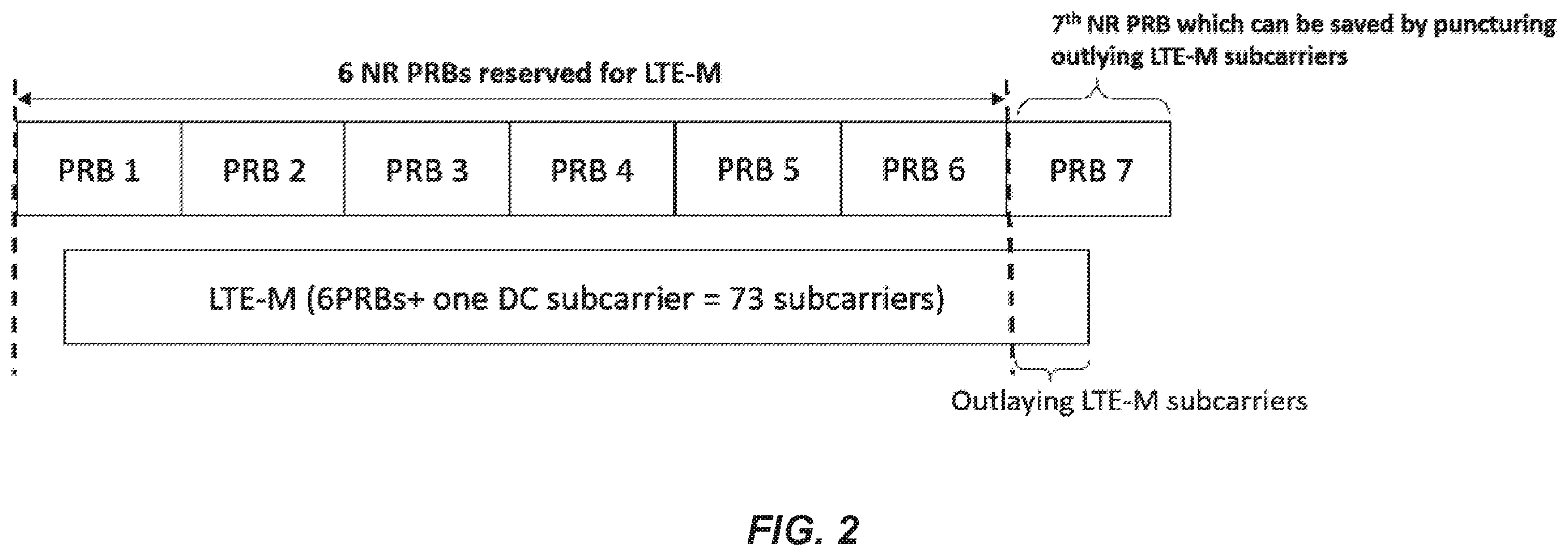 Patent US12568481 Figure 2 – Applicability of LTE-M subcarrier puncturing in coexistence with NR