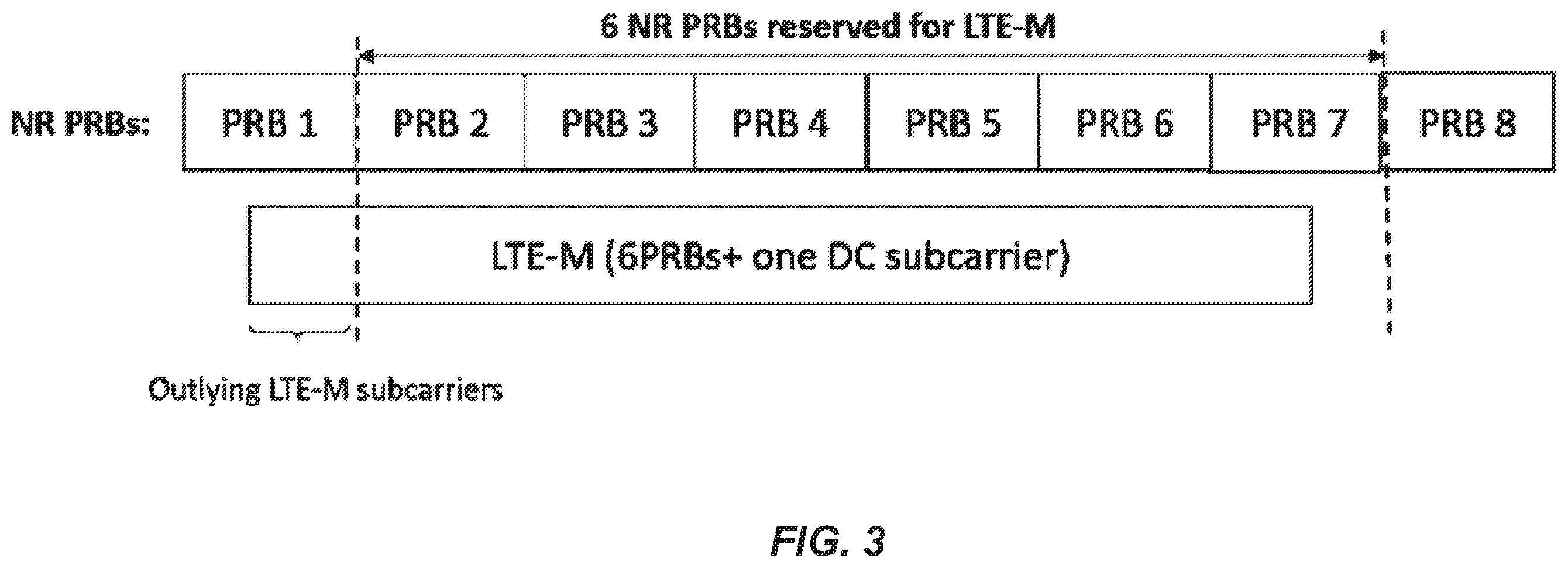 Patent US12568481 Figure 3 – Applicability of LTE-M subcarrier puncturing in coexistence with NR