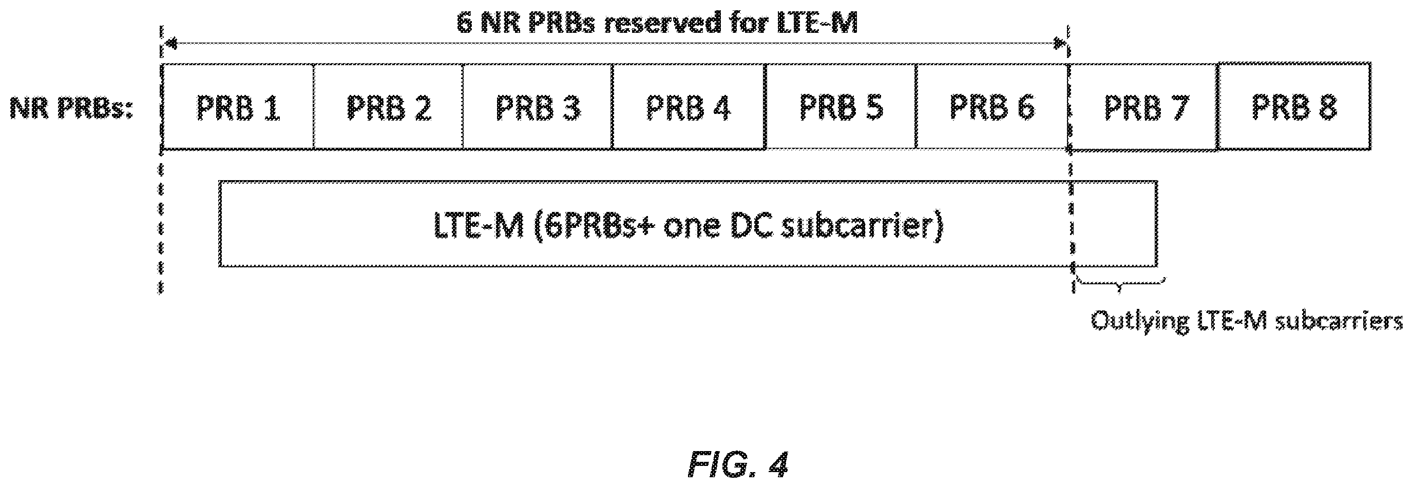 Patent US12568481 Figure 4 – Applicability of LTE-M subcarrier puncturing in coexistence with NR