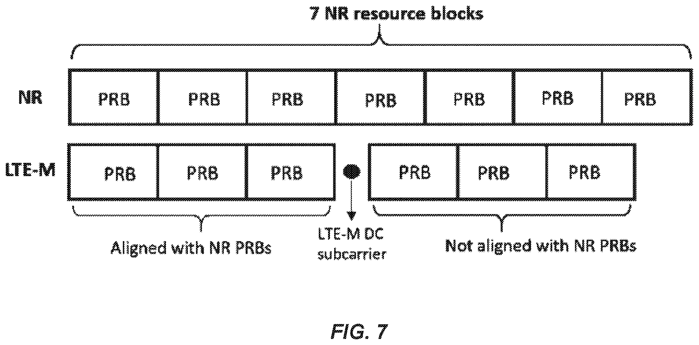 Patent US12568481 Figure 7 – Applicability of LTE-M subcarrier puncturing in coexistence with NR