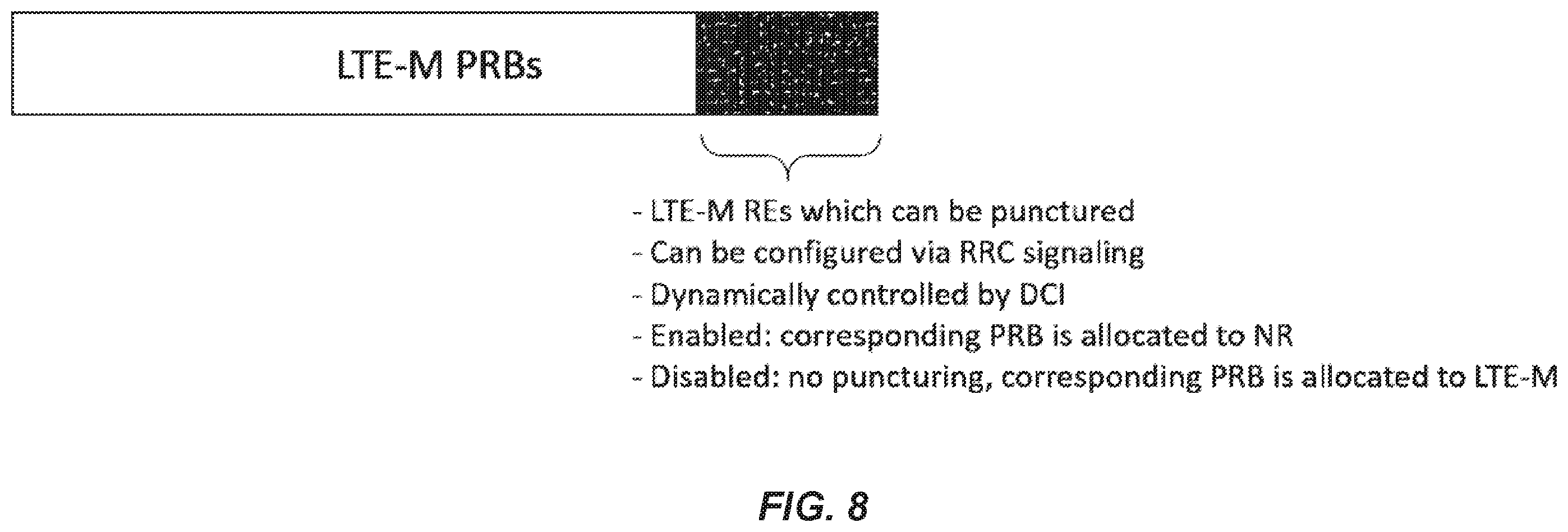 Patent US12568481 Figure 8 – Applicability of LTE-M subcarrier puncturing in coexistence with NR