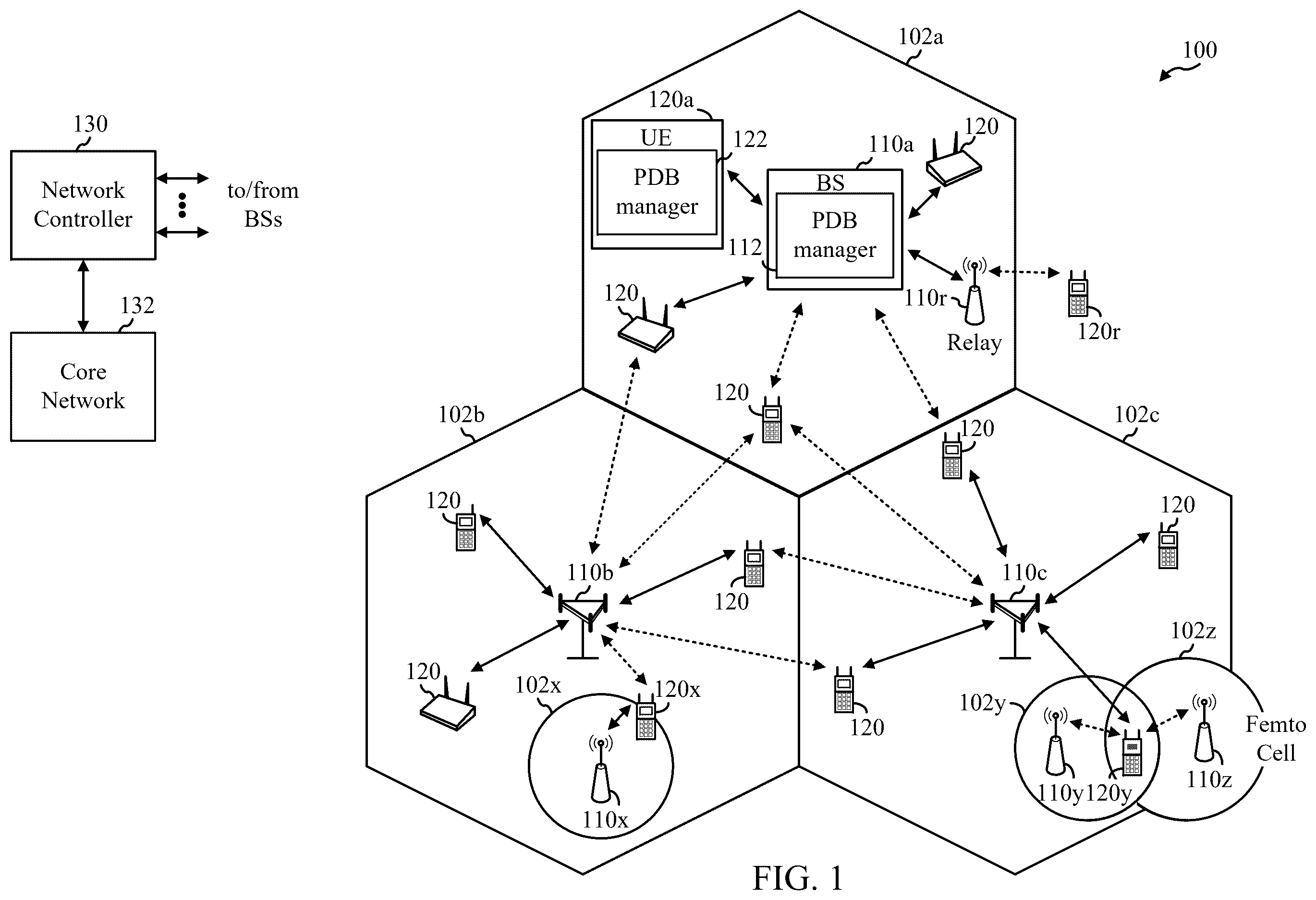 Patent US12568482 — Packet delay budget (PDB) and time sensitive communication (TSC) traffic in integrated access and backhaul (IAB) networks — Figure 1