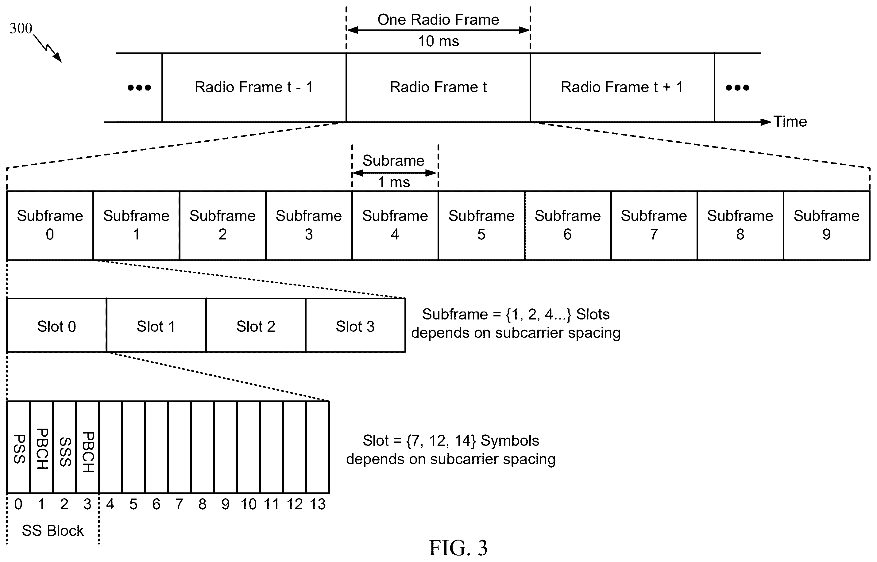 Patent US12568482 Figure 3 – Packet delay budget (PDB) and time sensitive communication (TSC) traffic in integrated access and backhaul (IAB) networks