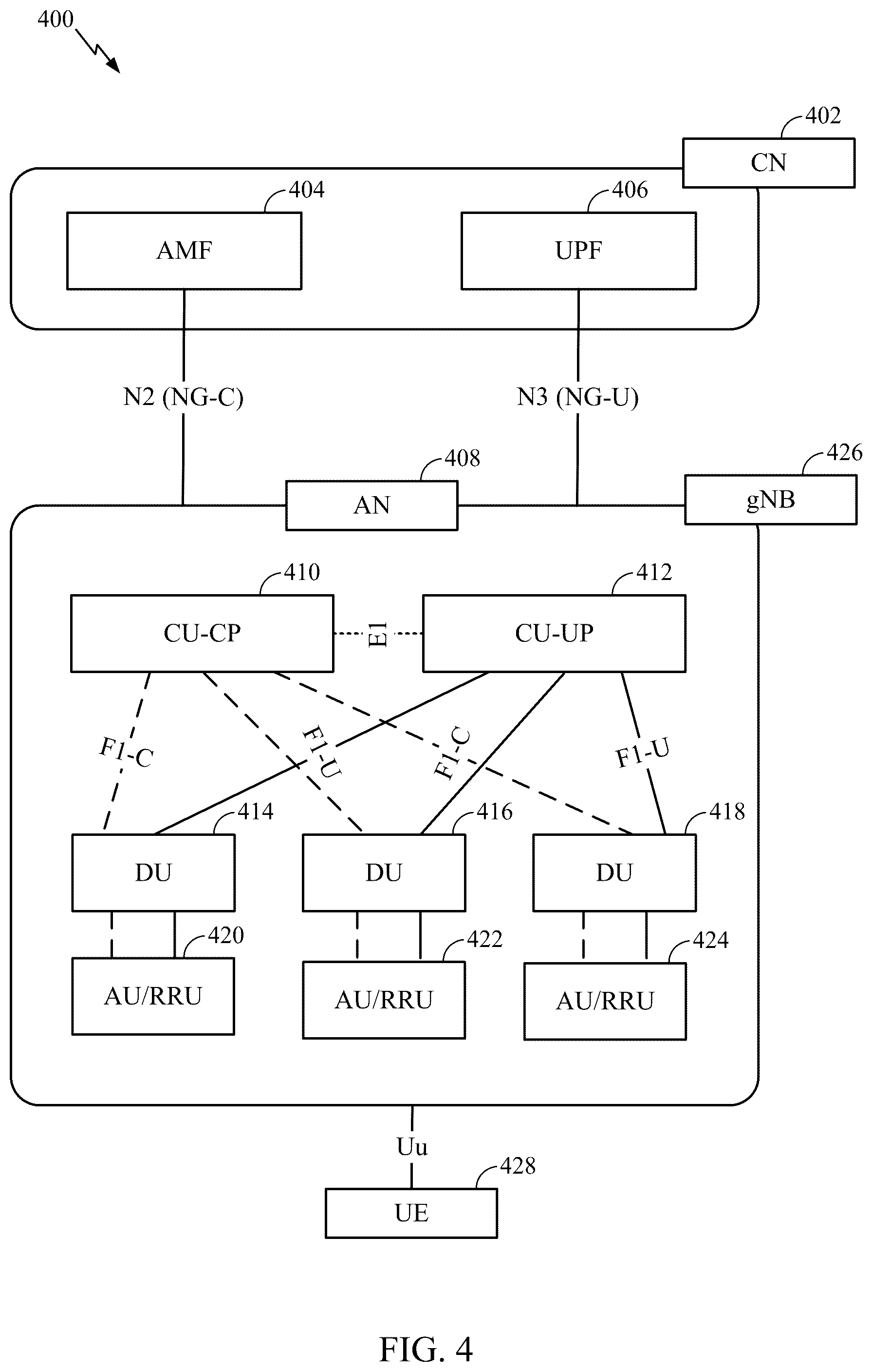Patent US12568482 Figure 4 – Packet delay budget (PDB) and time sensitive communication (TSC) traffic in integrated access and backhaul (IAB) networks