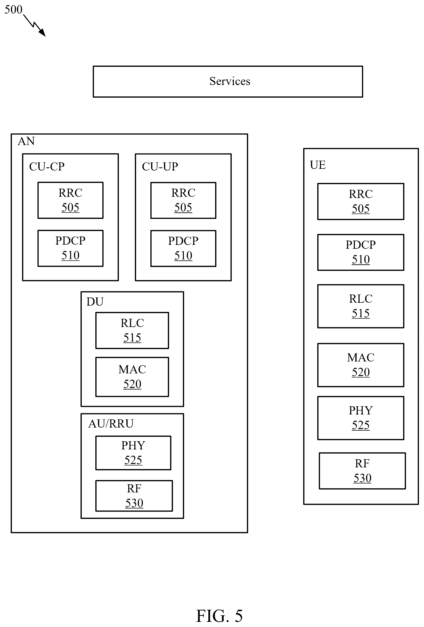 Patent US12568482 Figure 5 – Packet delay budget (PDB) and time sensitive communication (TSC) traffic in integrated access and backhaul (IAB) networks