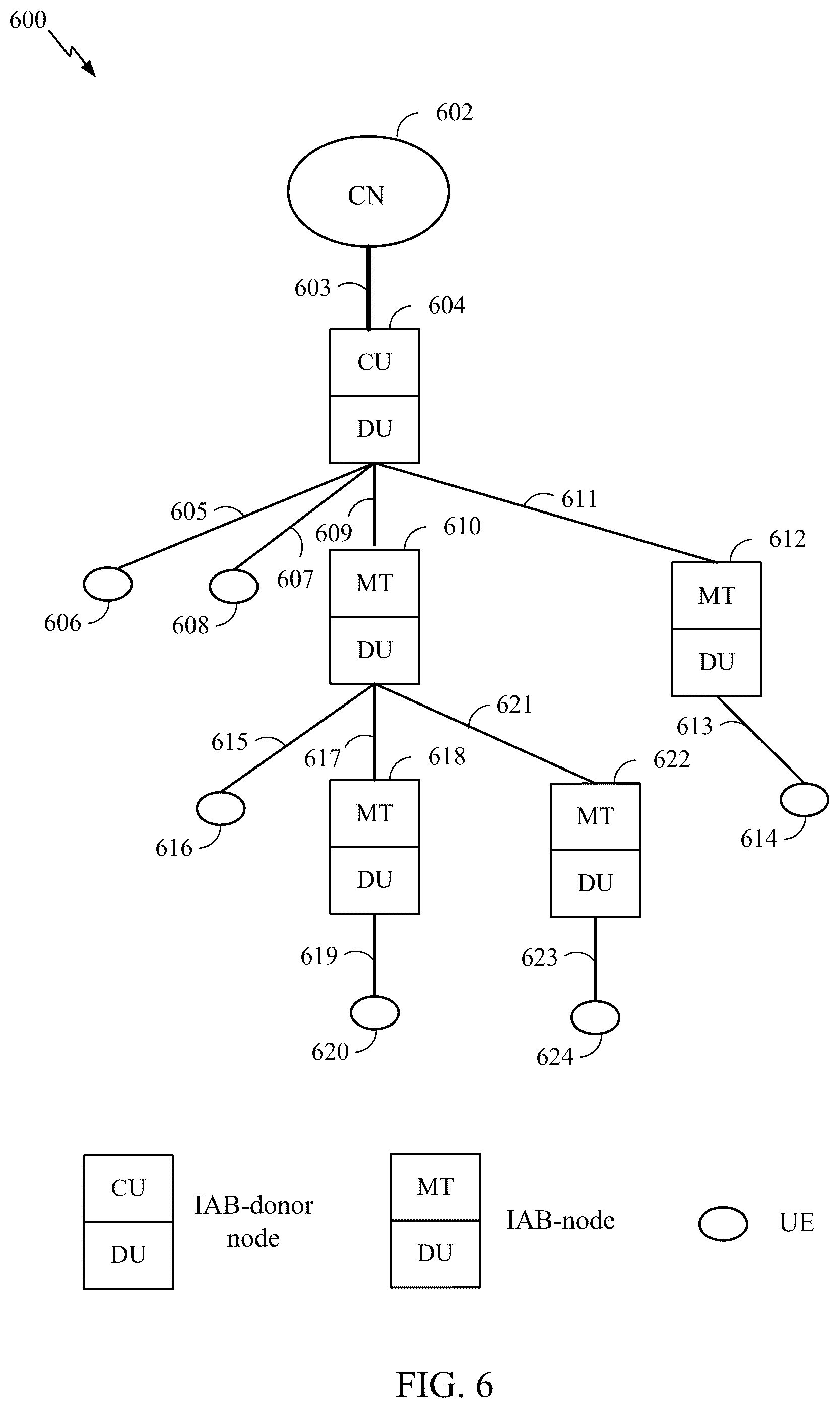 Patent US12568482 Figure 6 – Packet delay budget (PDB) and time sensitive communication (TSC) traffic in integrated access and backhaul (IAB) networks