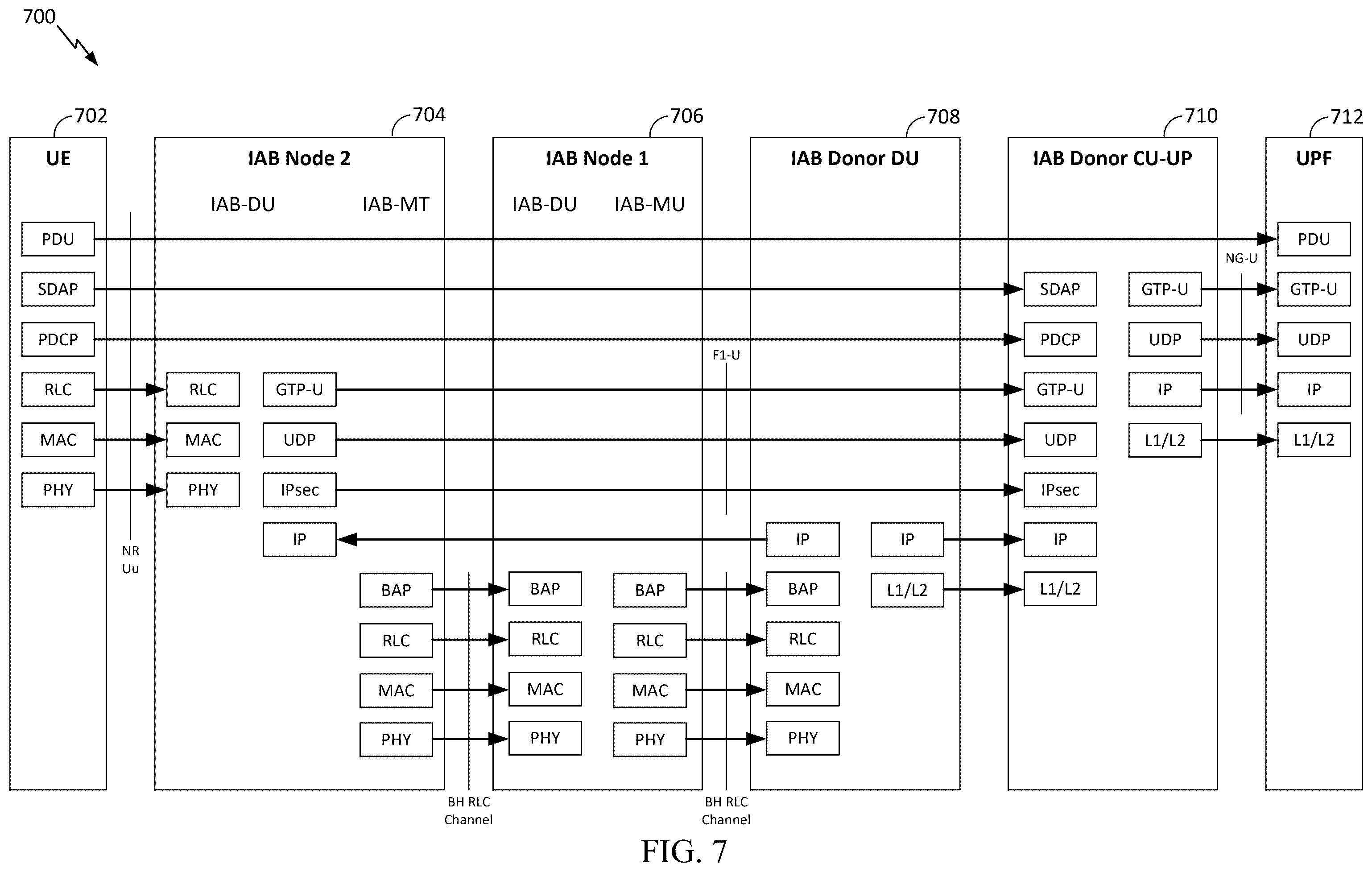 Patent US12568482 Figure 7 – Packet delay budget (PDB) and time sensitive communication (TSC) traffic in integrated access and backhaul (IAB) networks