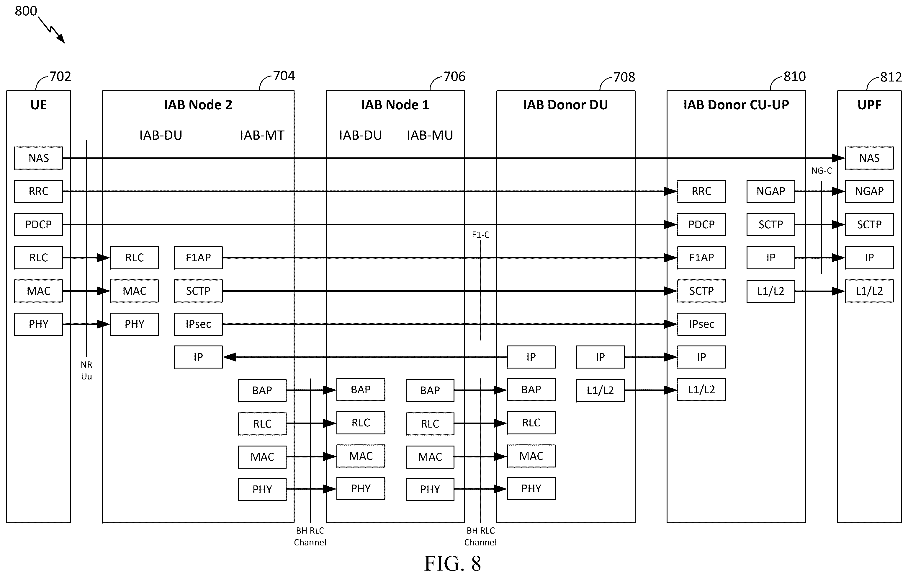 Patent US12568482 Figure 8 – Packet delay budget (PDB) and time sensitive communication (TSC) traffic in integrated access and backhaul (IAB) networks