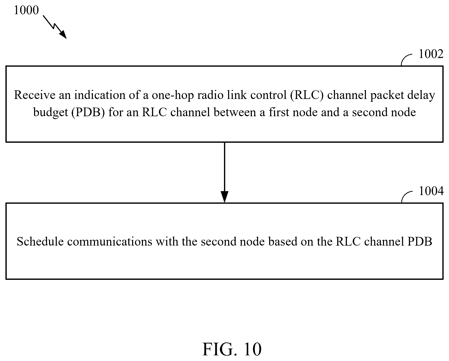 Patent US12568482 Figure 10 – Packet delay budget (PDB) and time sensitive communication (TSC) traffic in integrated access and backhaul (IAB) networks
